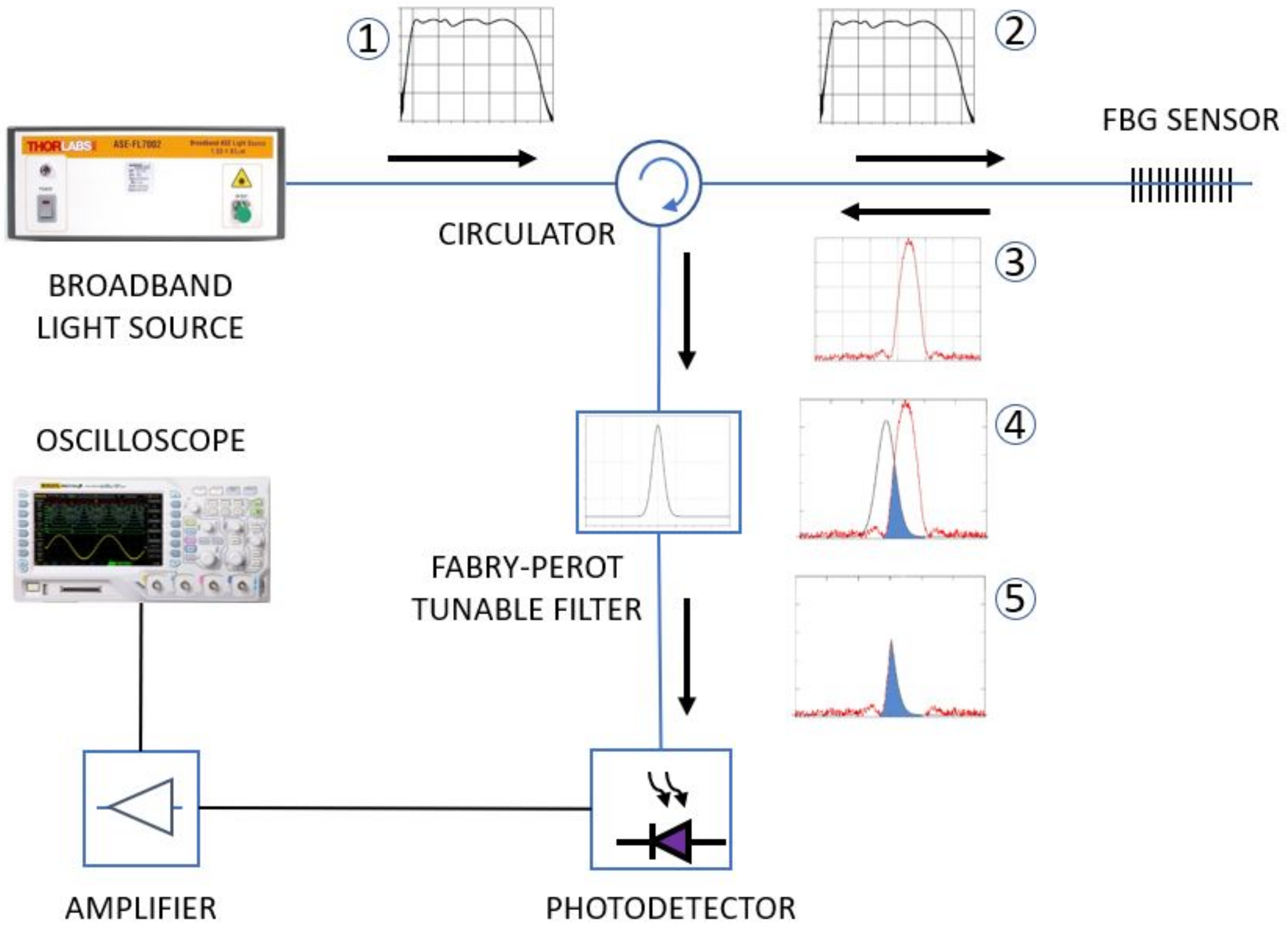 Sensors 21 02699 g004