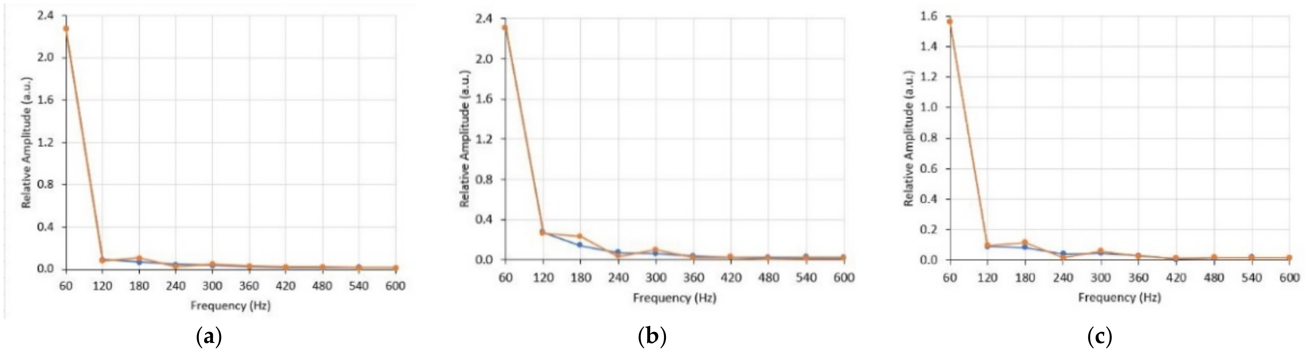Sensors 21 02699 g013