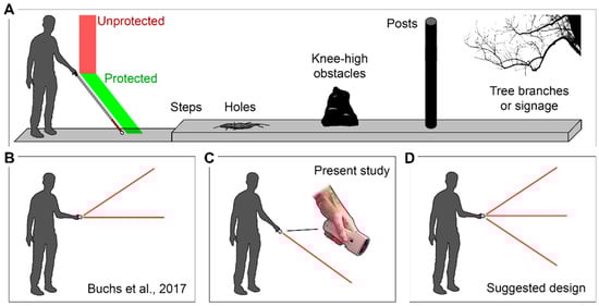 Sensors 21 02700 g001