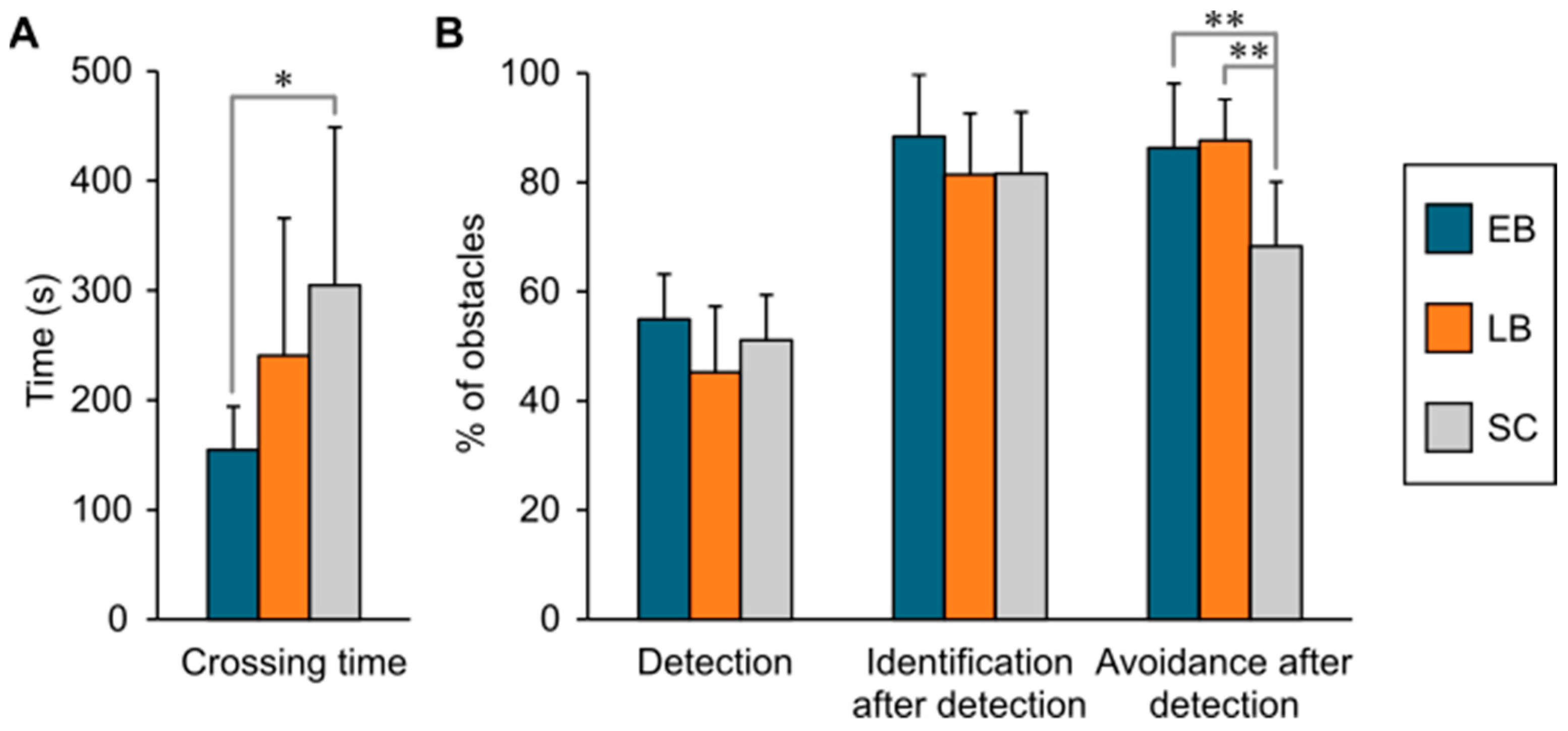 Sensors 21 02700 g003