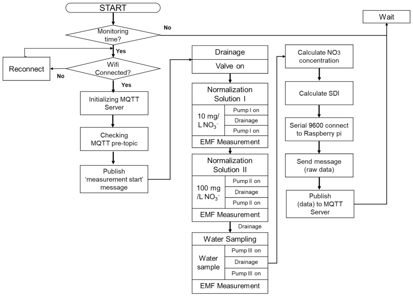 Sensors 21 02703 g004