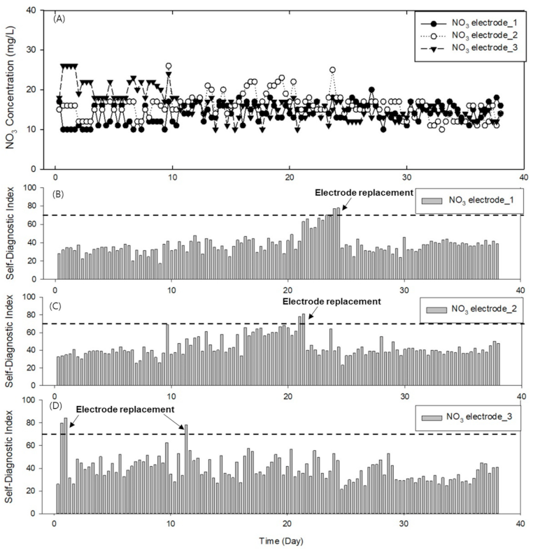Sensors 21 02703 g006