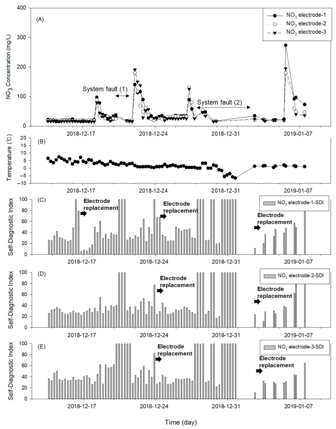 Sensors 21 02703 g009