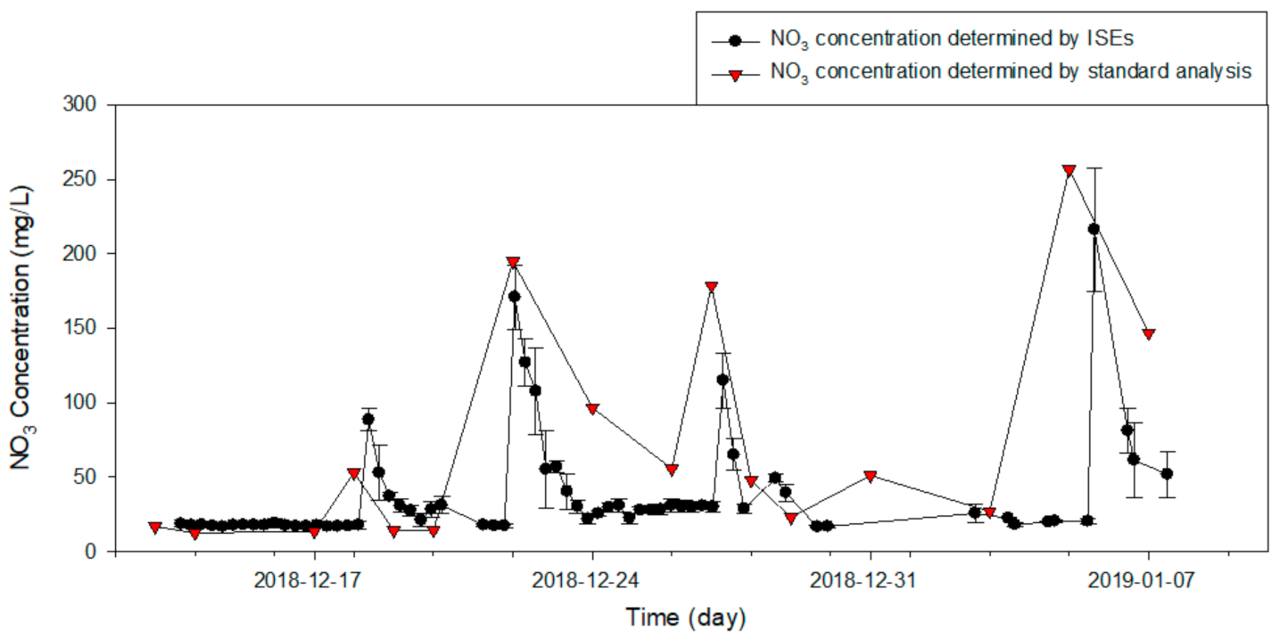 Sensors 21 02703 g010