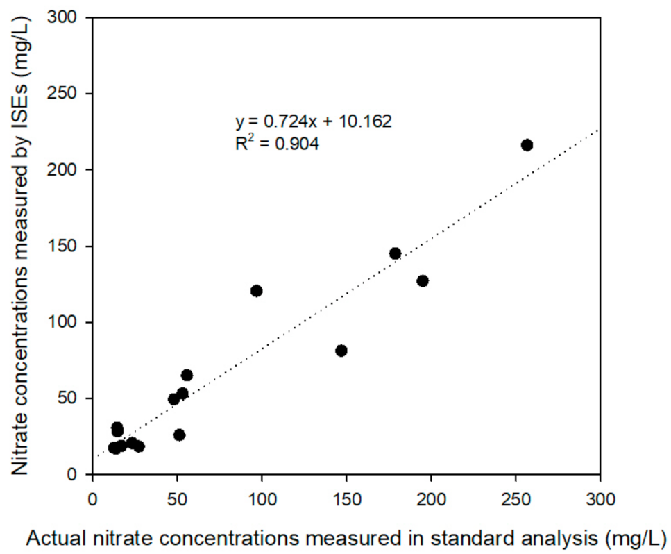 Sensors 21 02703 g011