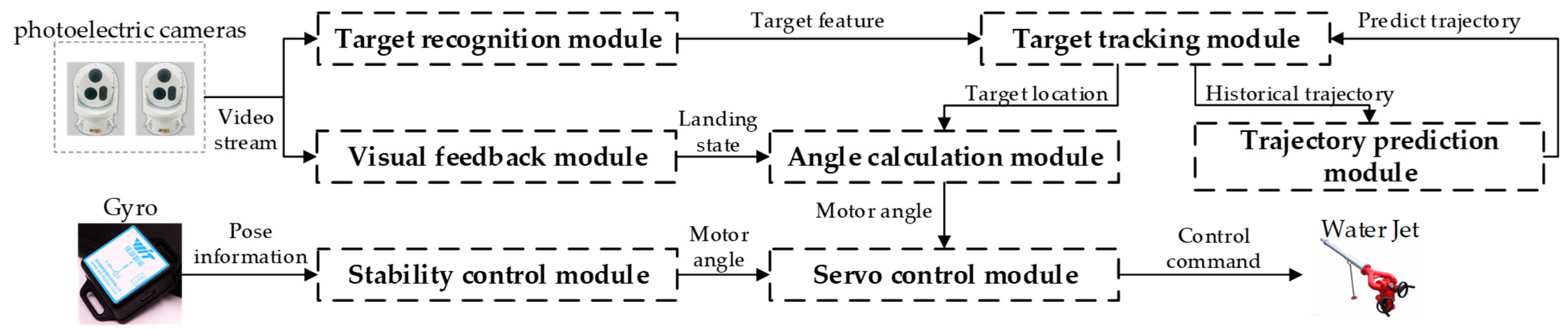 Sensors 21 02704 g002 Sensors 21 02704 g002