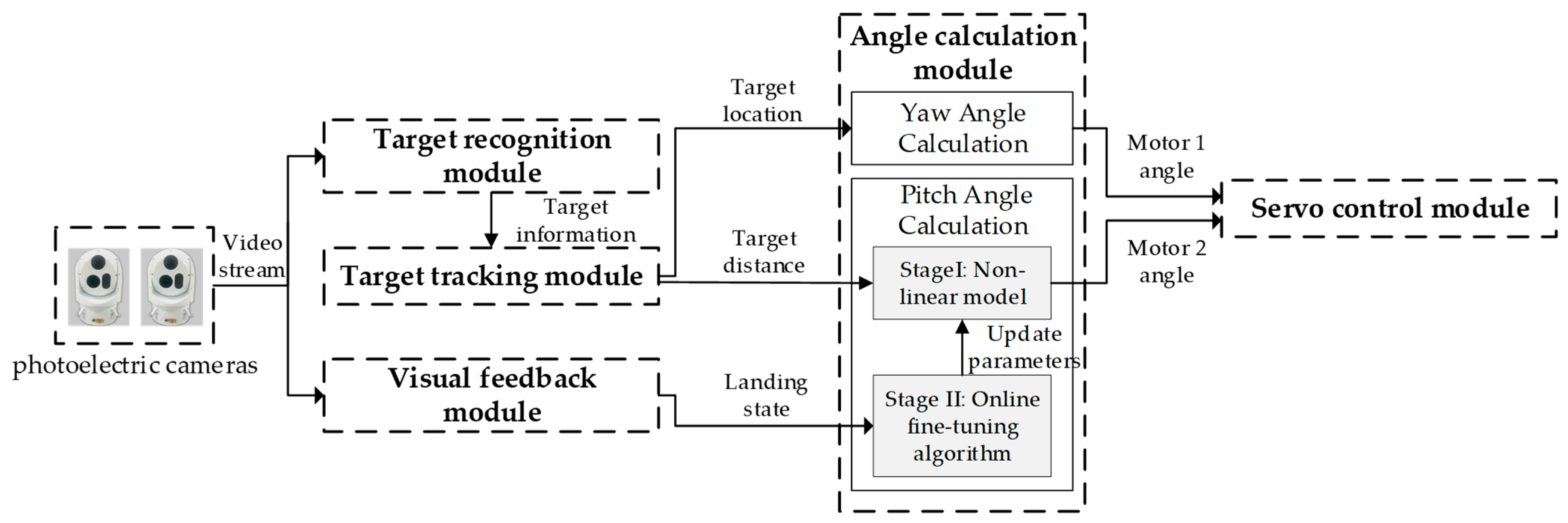 Sensors 21 02704 g005 Sensors 21 02704 g005