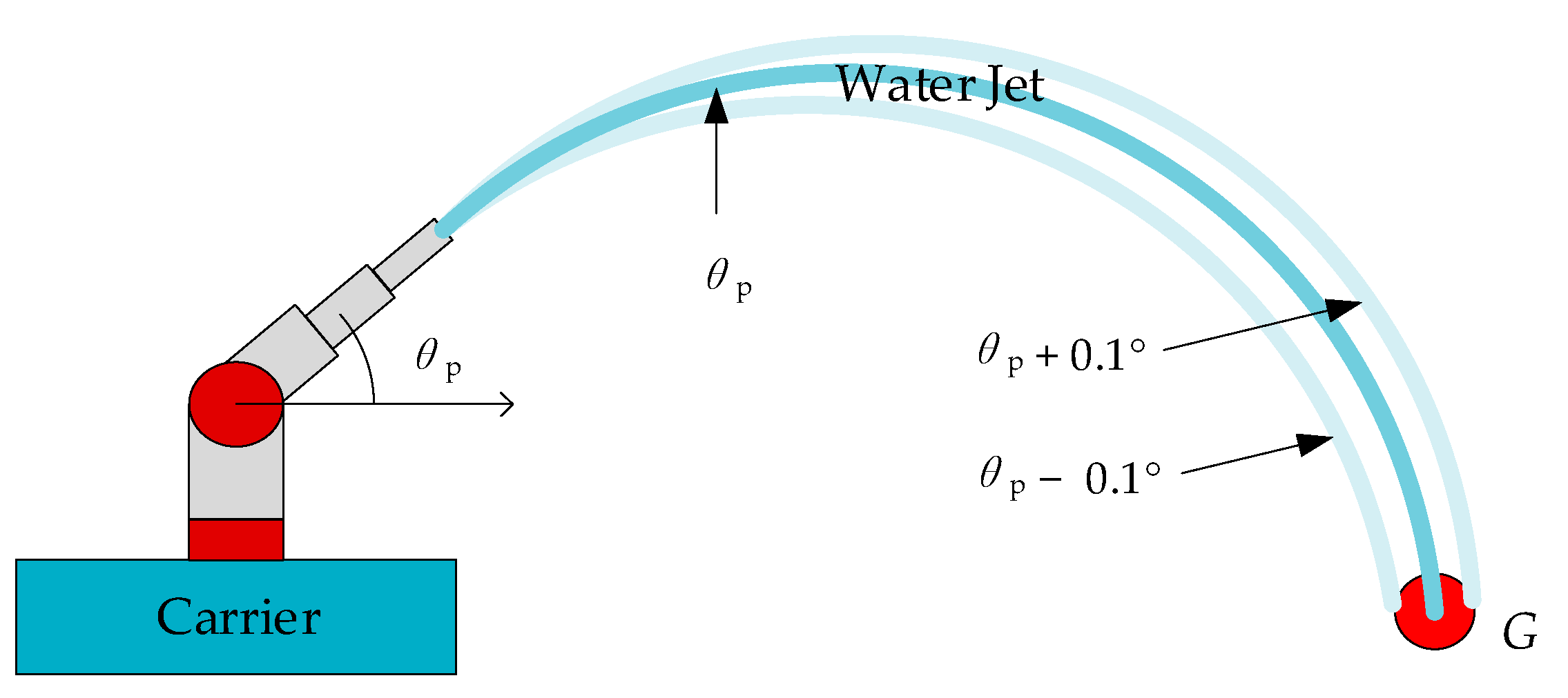 Sensors 21 02704 g006 Sensors 21 02704 g006