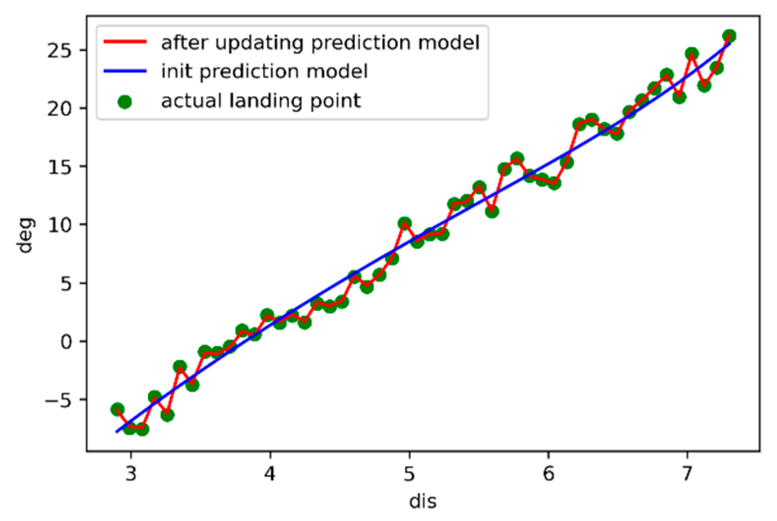 Sensors 21 02704 g008 Sensors 21 02704 g008