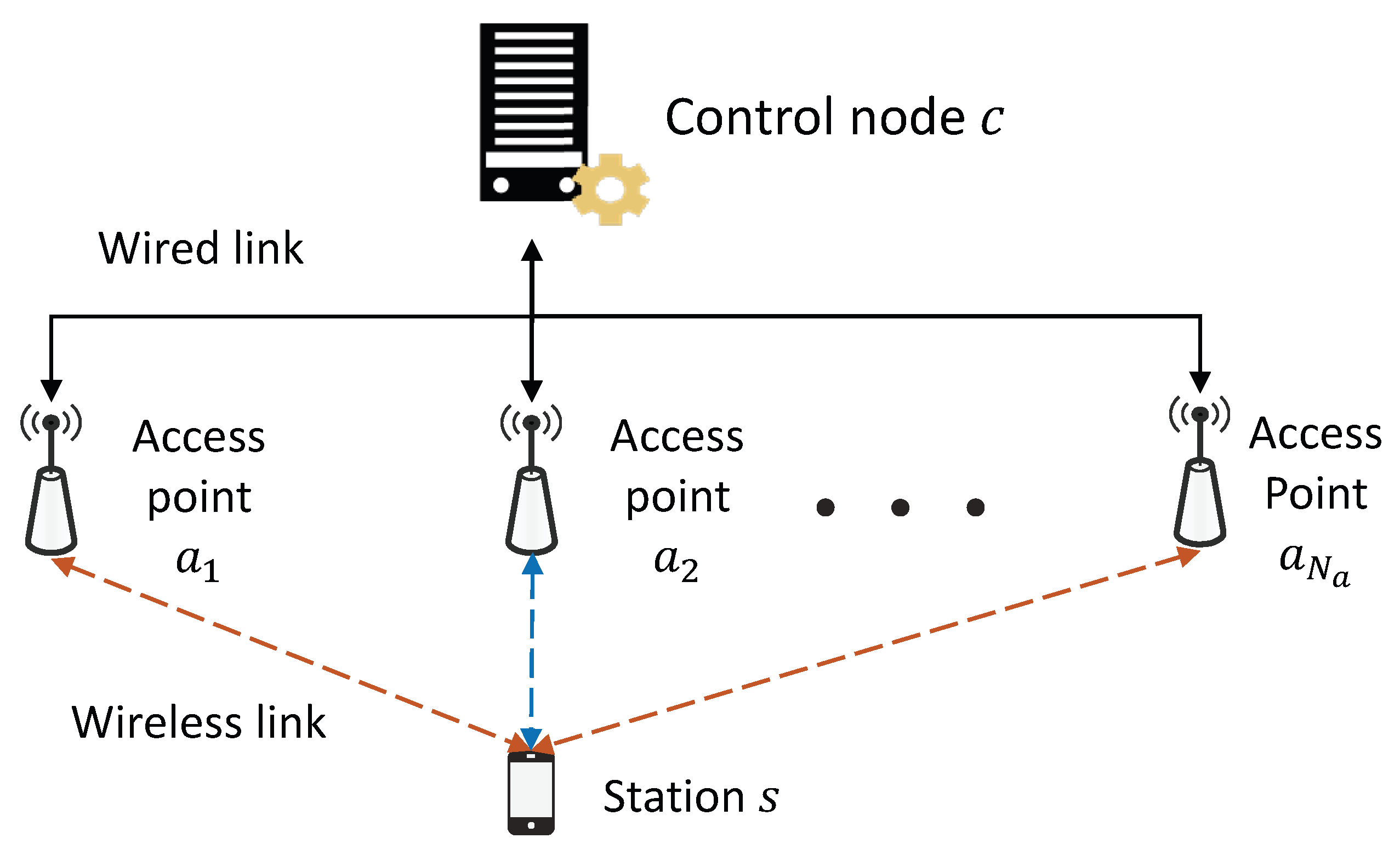 Sensors 21 02706 g001