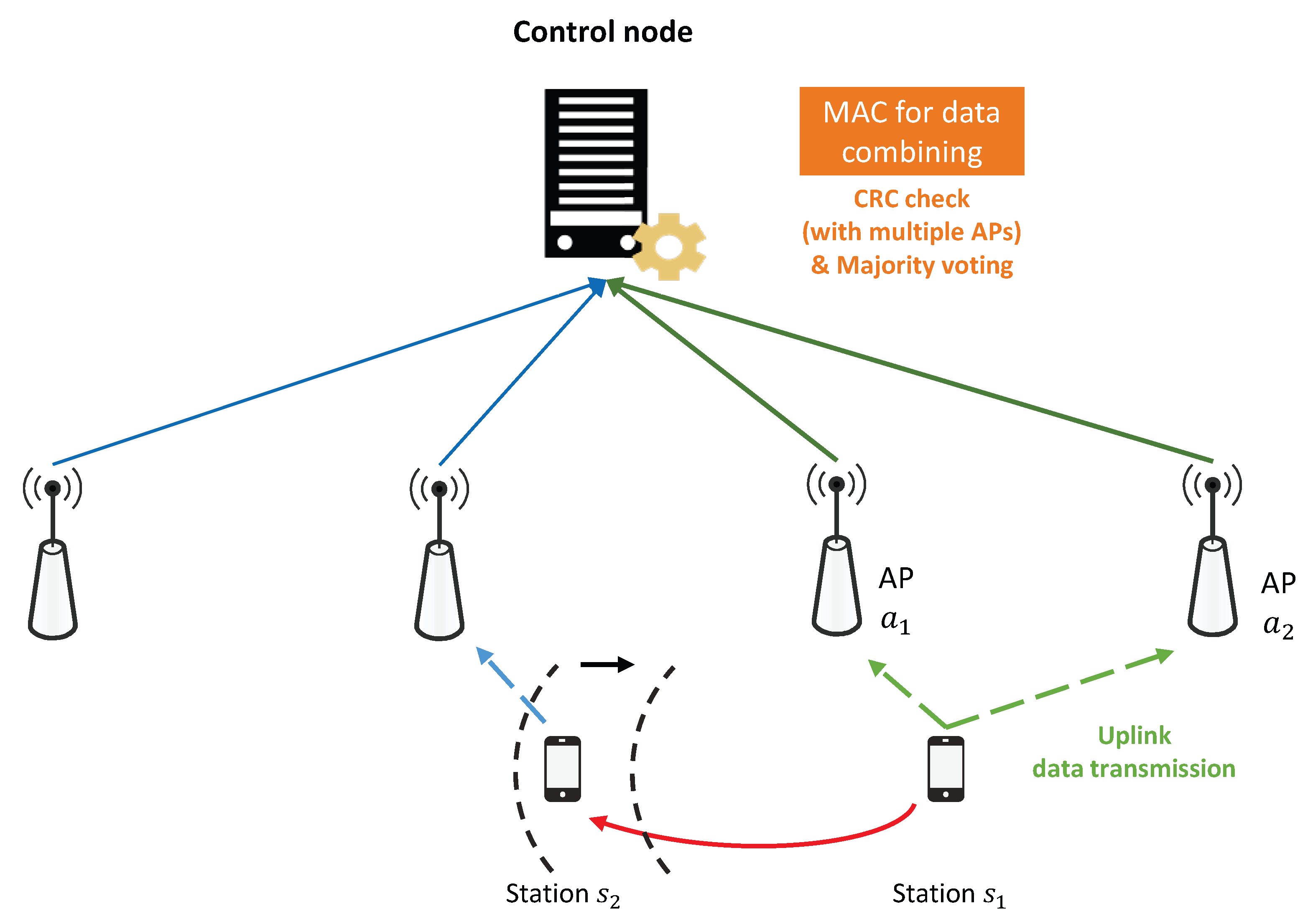 Sensors 21 02706 g003