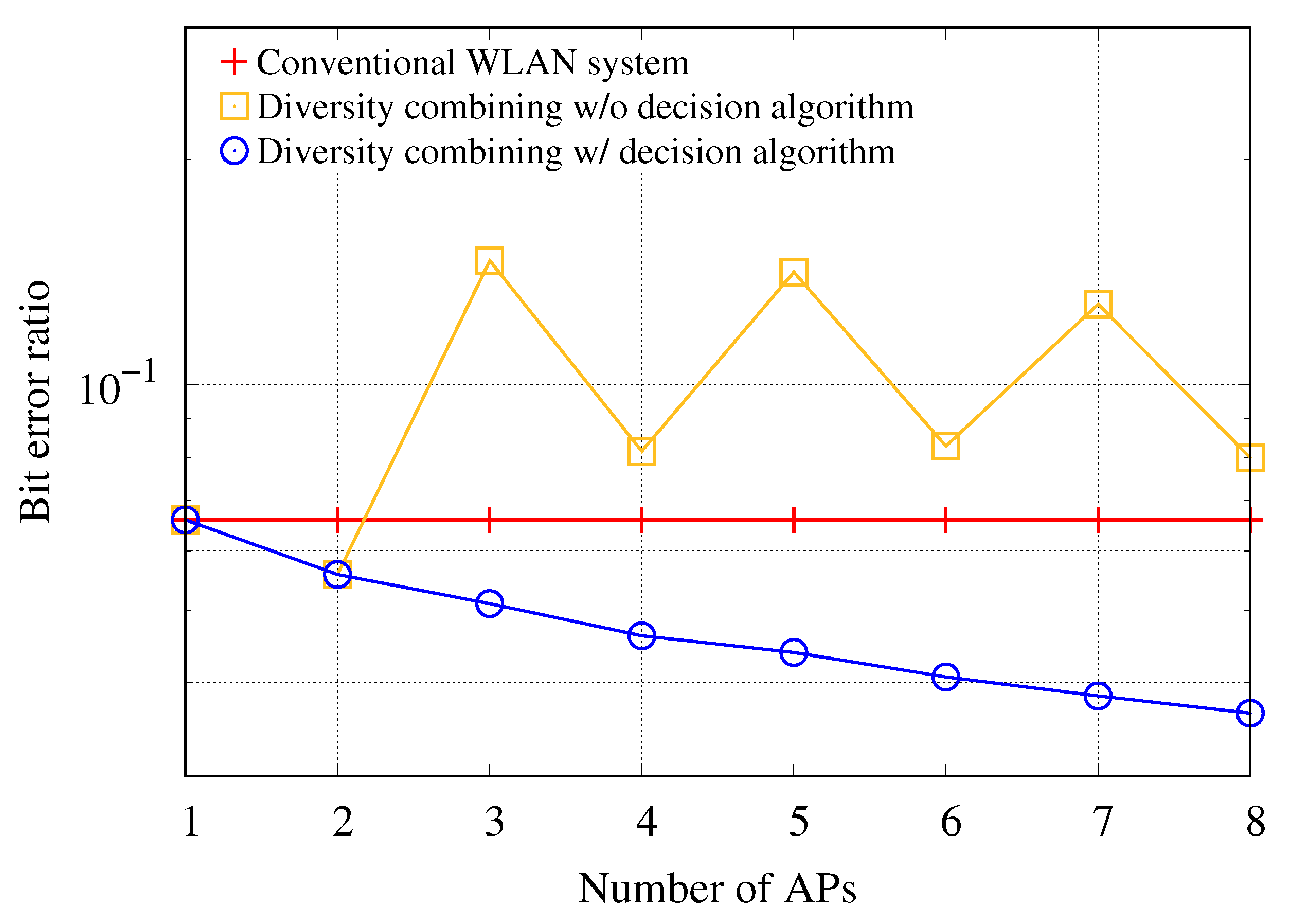 Sensors 21 02706 g007