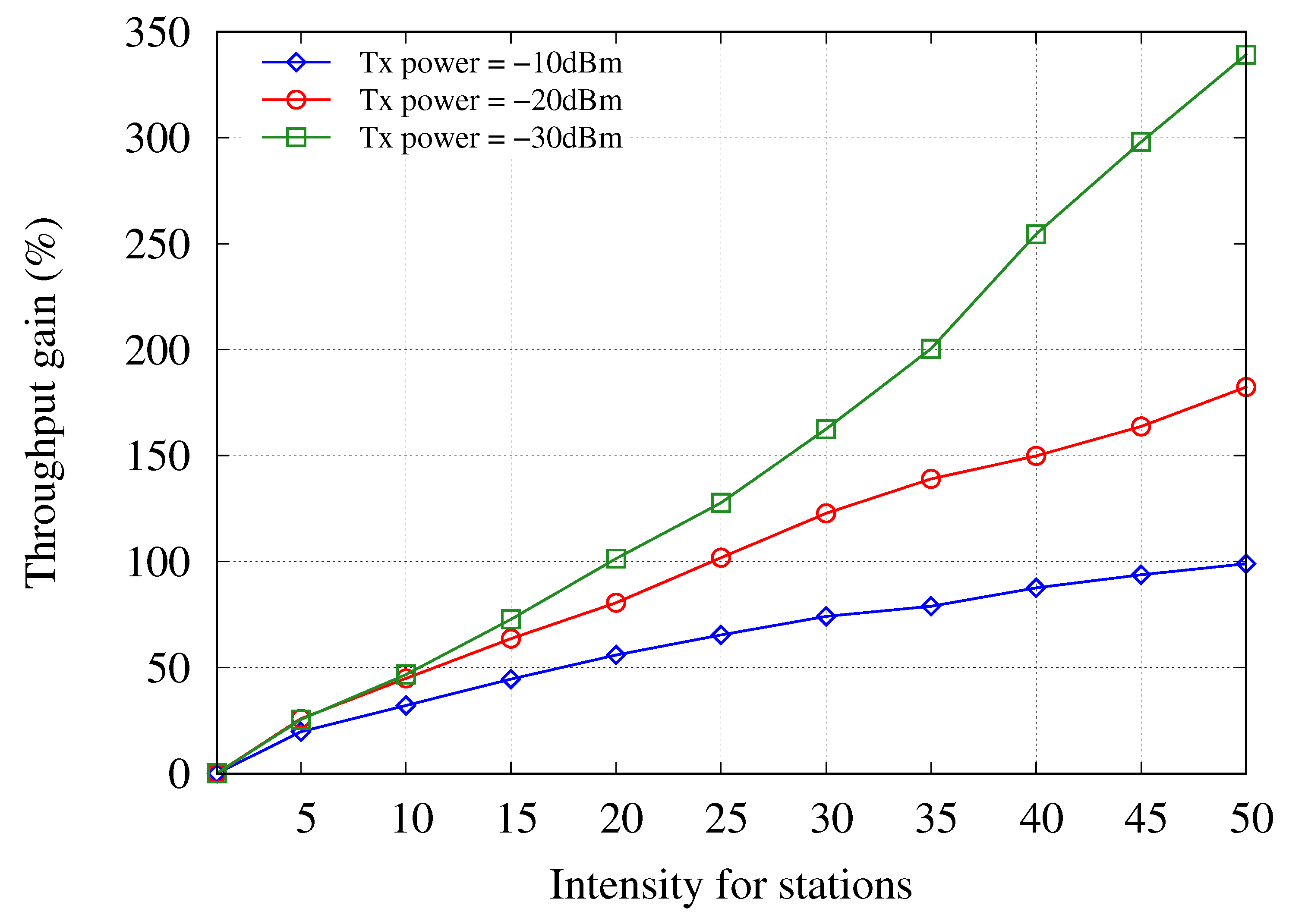 Sensors 21 02706 g008