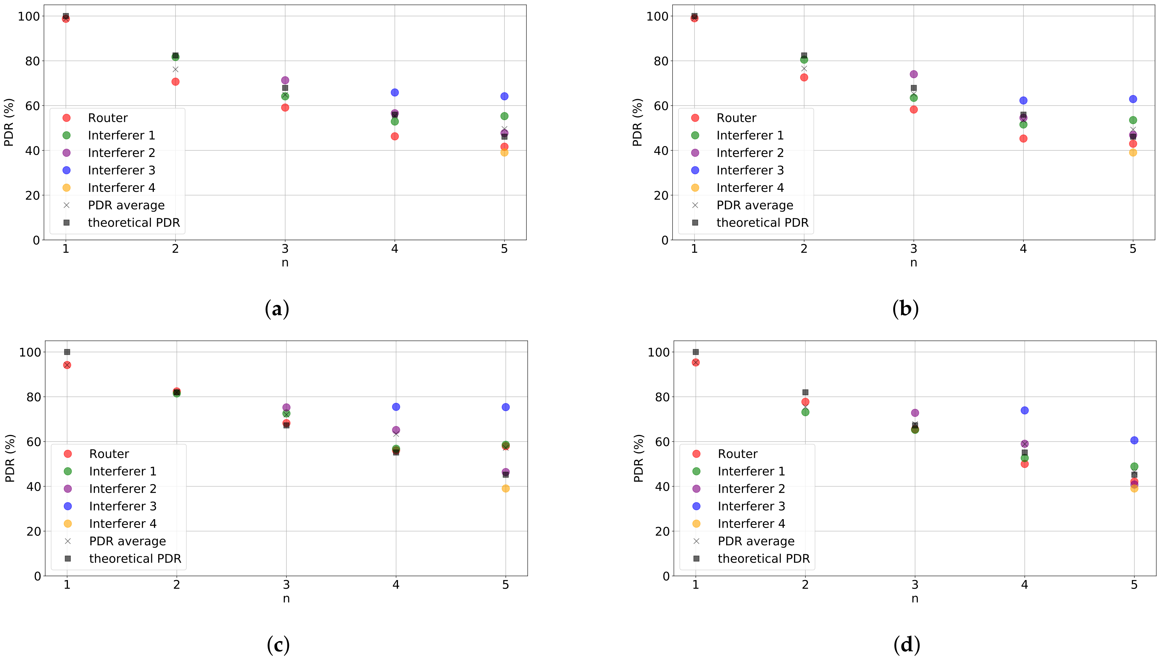 Sensors 21 02707 g003 Sensors 21 02707 g003