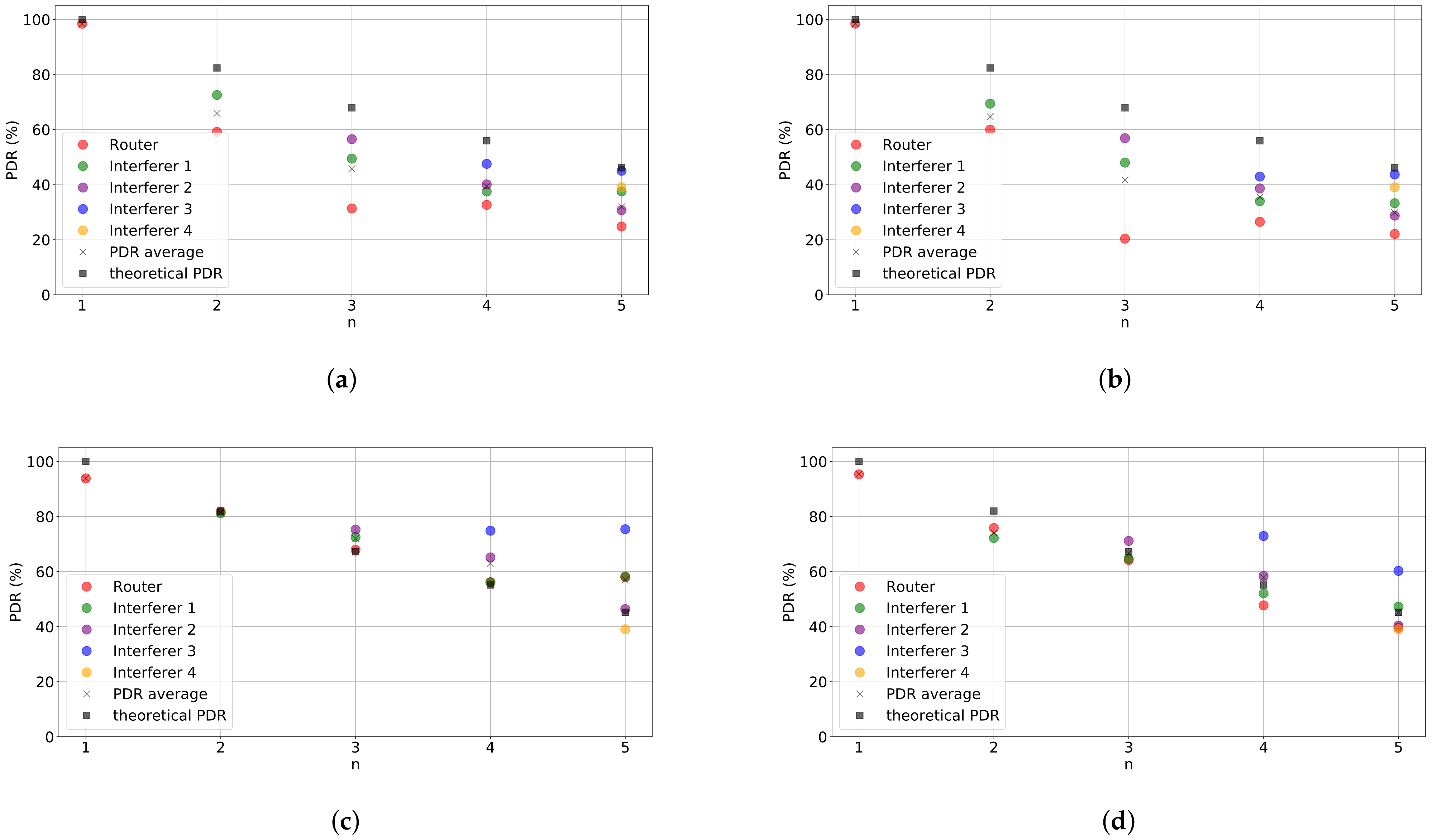 Sensors 21 02707 g004 Sensors 21 02707 g004