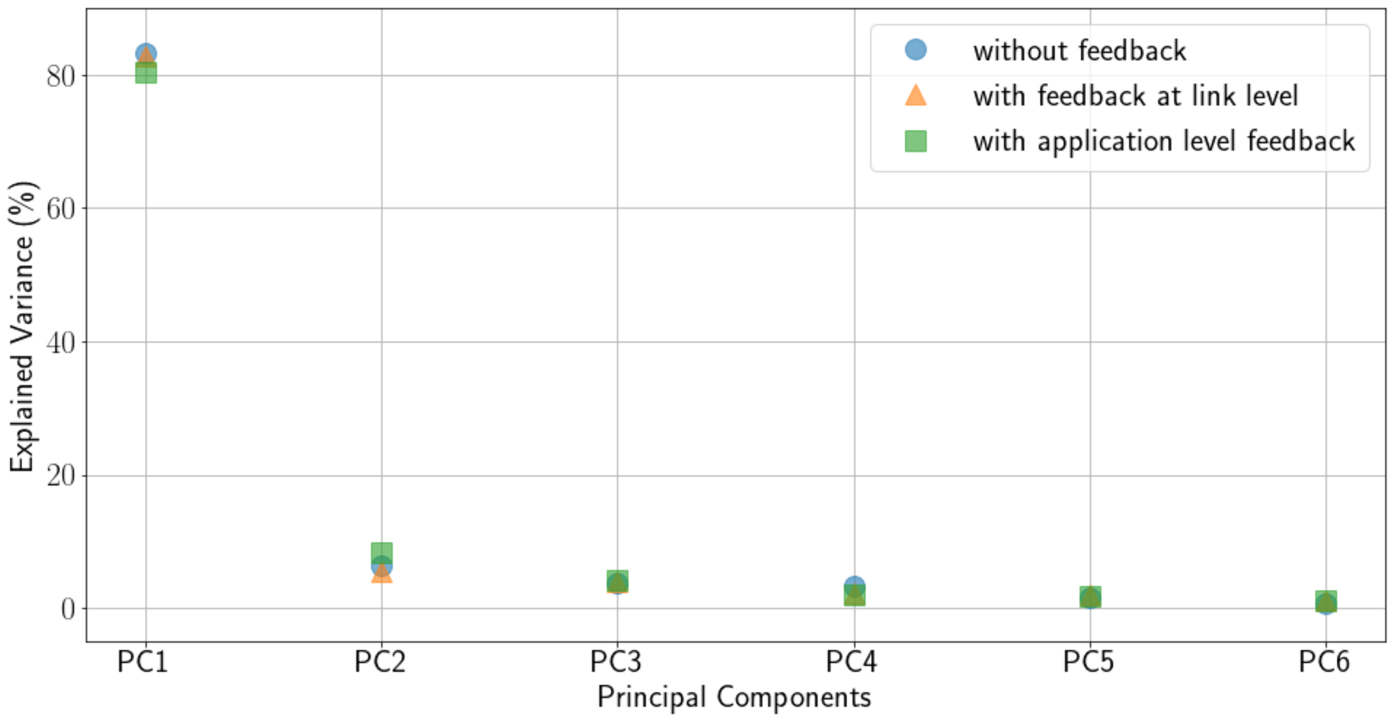 Sensors 21 02707 g006 Sensors 21 02707 g006