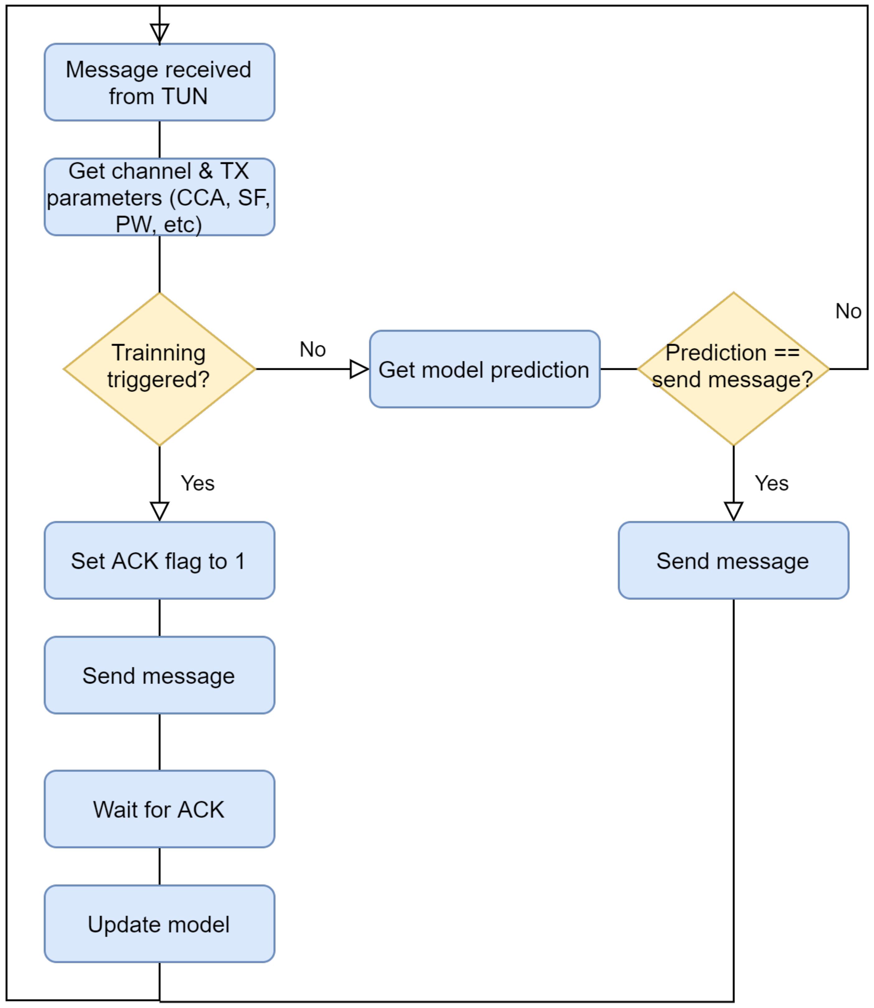 Sensors 21 02707 g010 Sensors 21 02707 g010