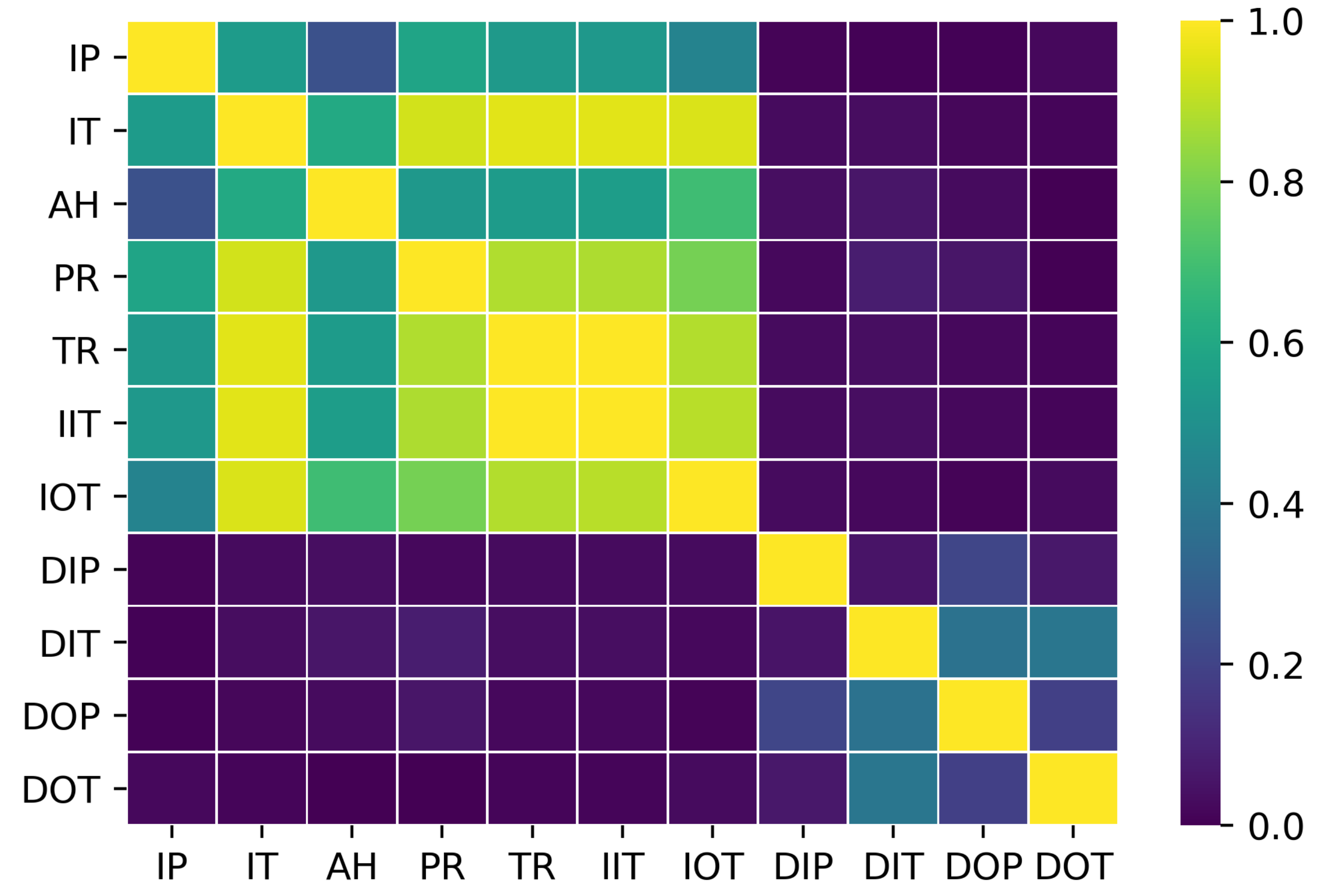 Sensors 21 02708 g002