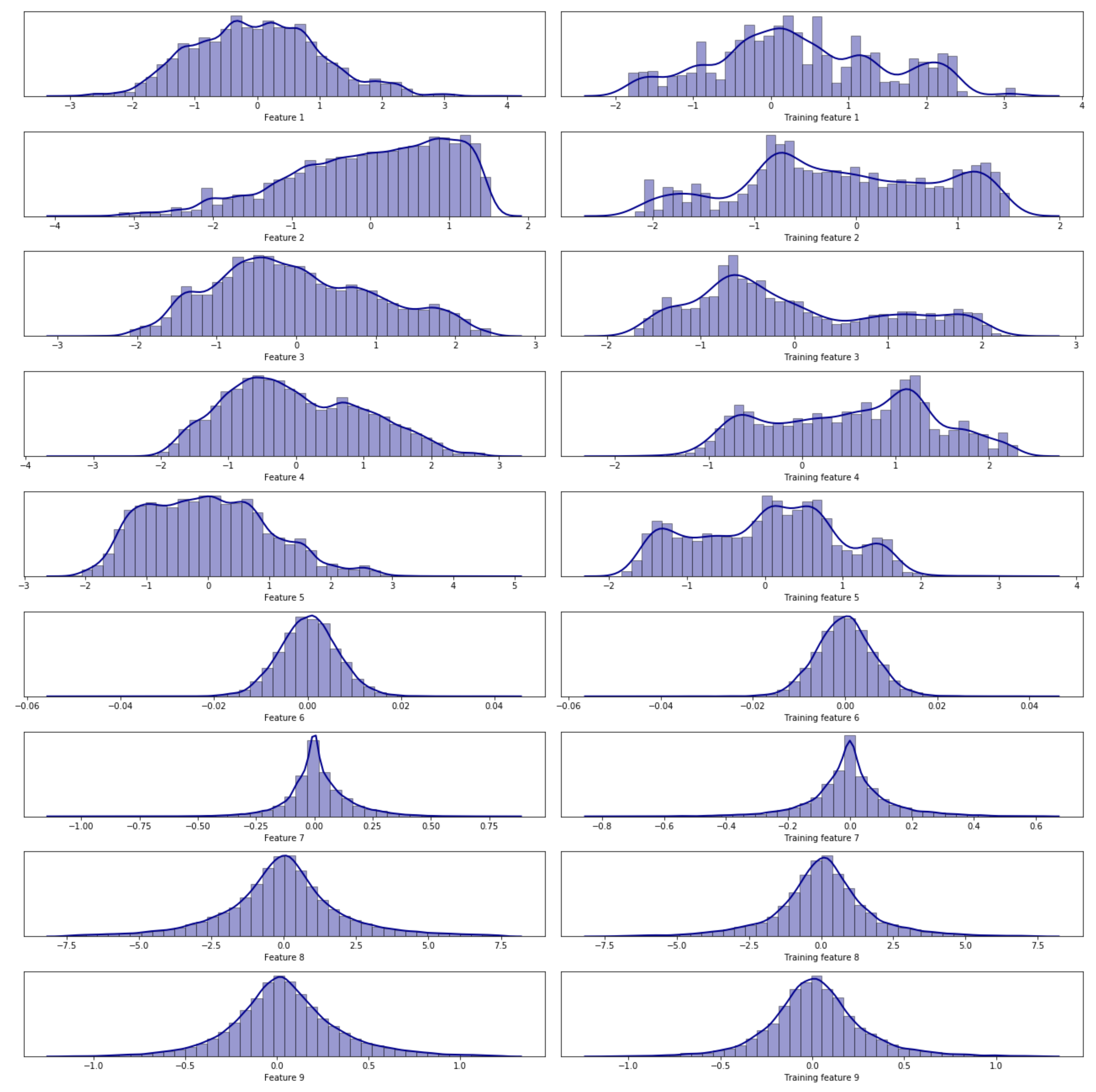 Sensors 21 02708 g003