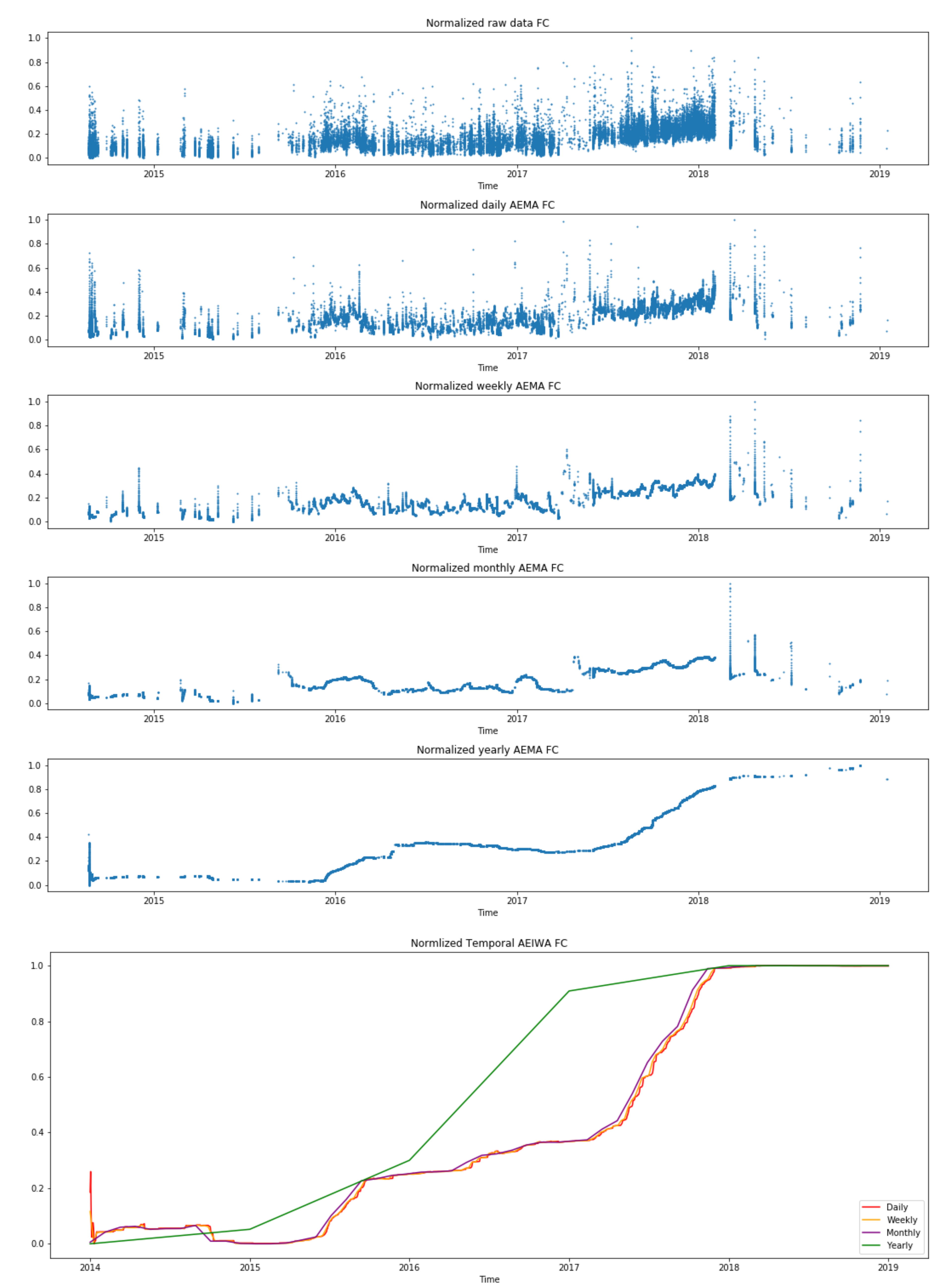 Sensors 21 02708 g004
