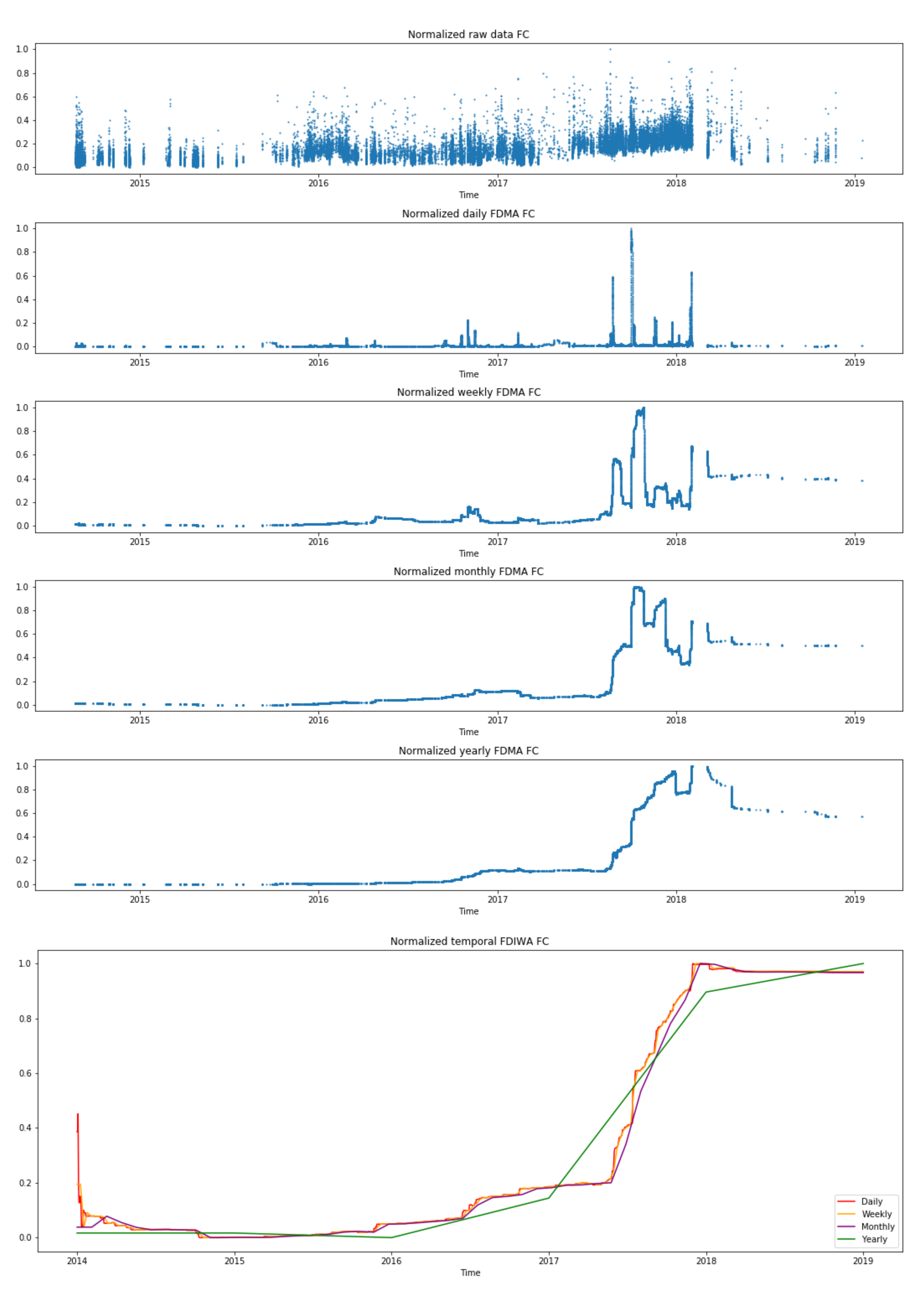 Sensors 21 02708 g005