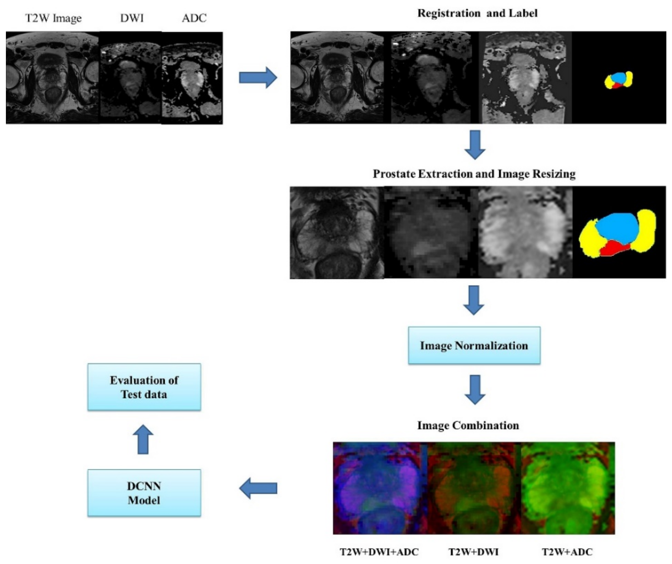 Sensors 21 02709 g001