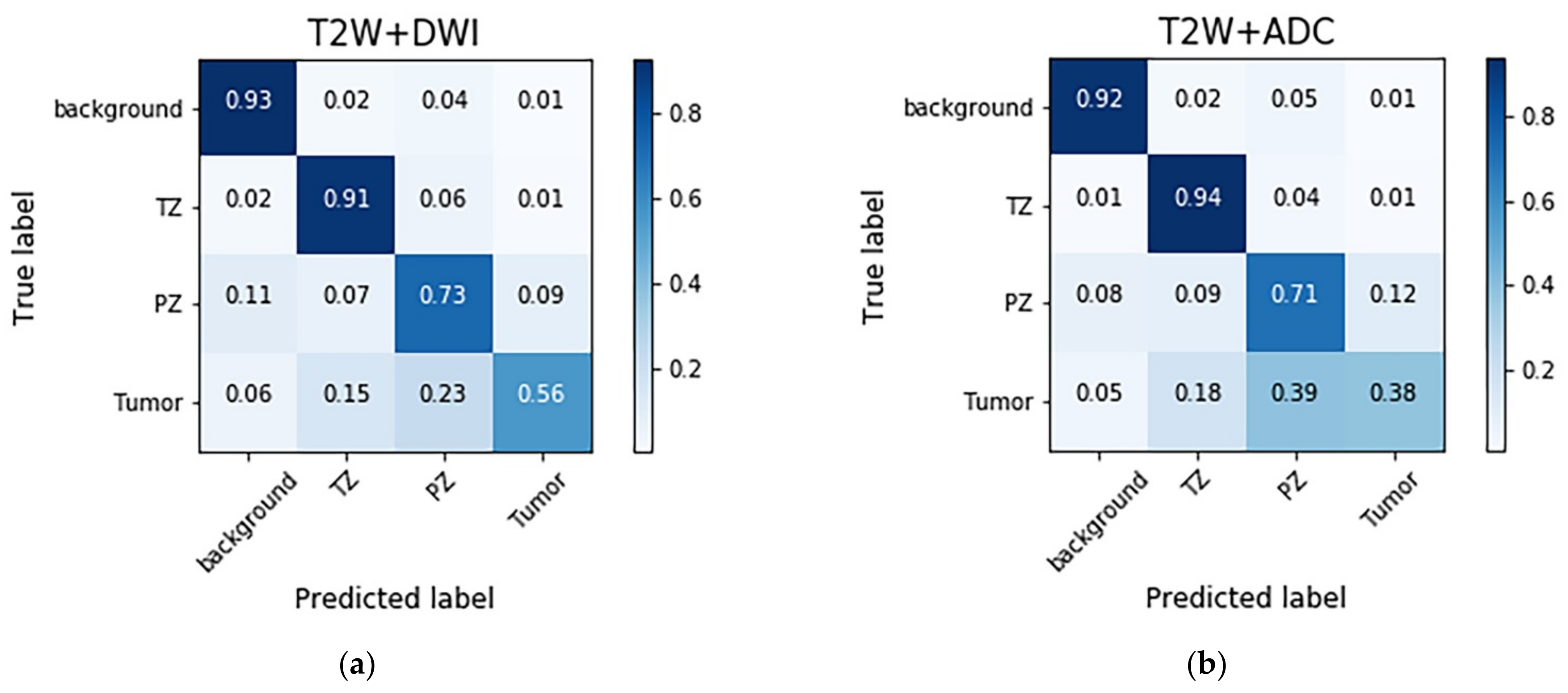 Sensors 21 02709 g003a