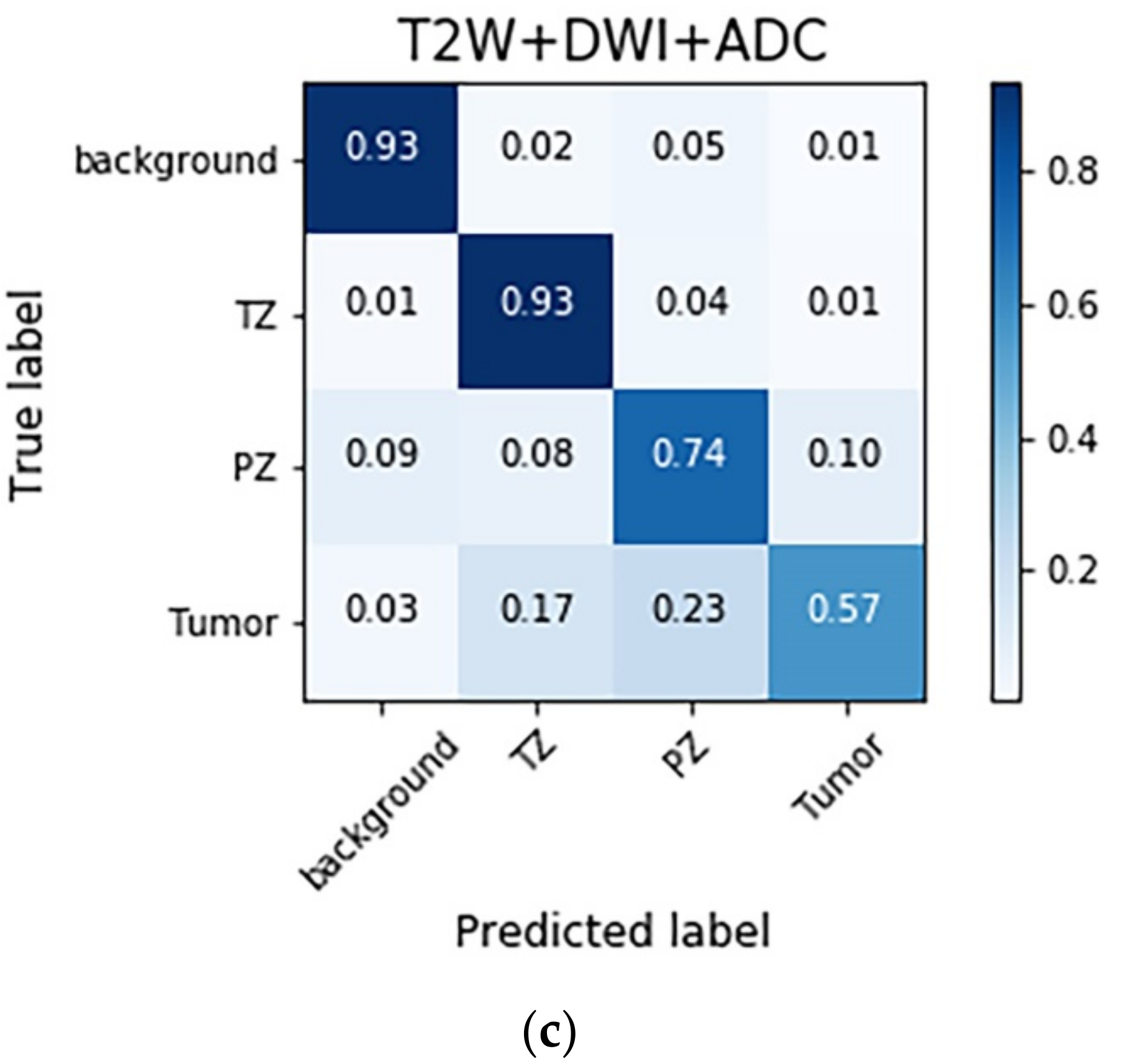 Sensors 21 02709 g003b
