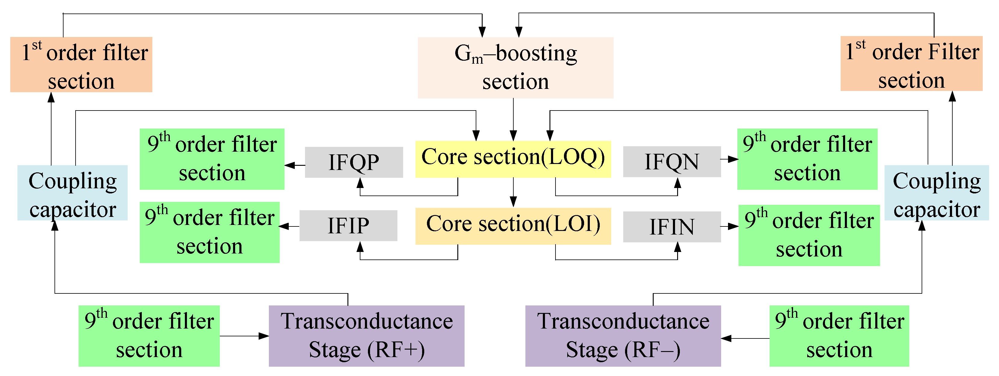 Sensors 21 02711 g003