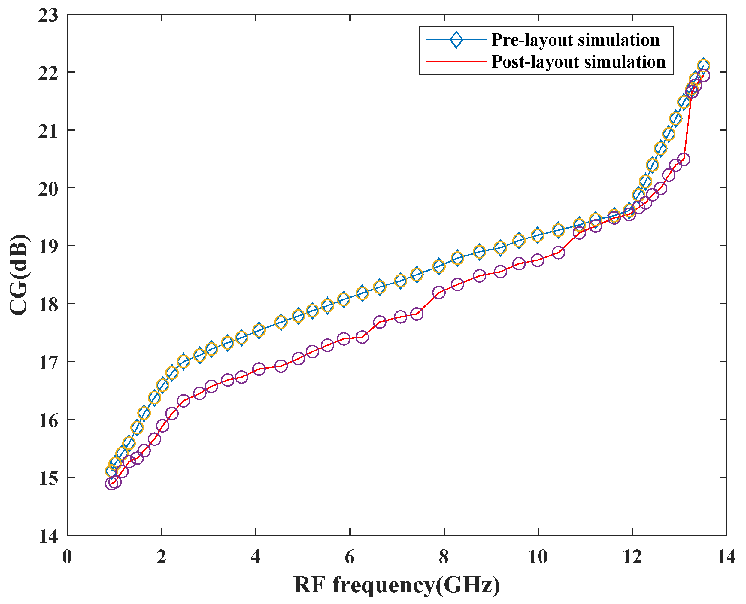 Sensors 21 02711 g013