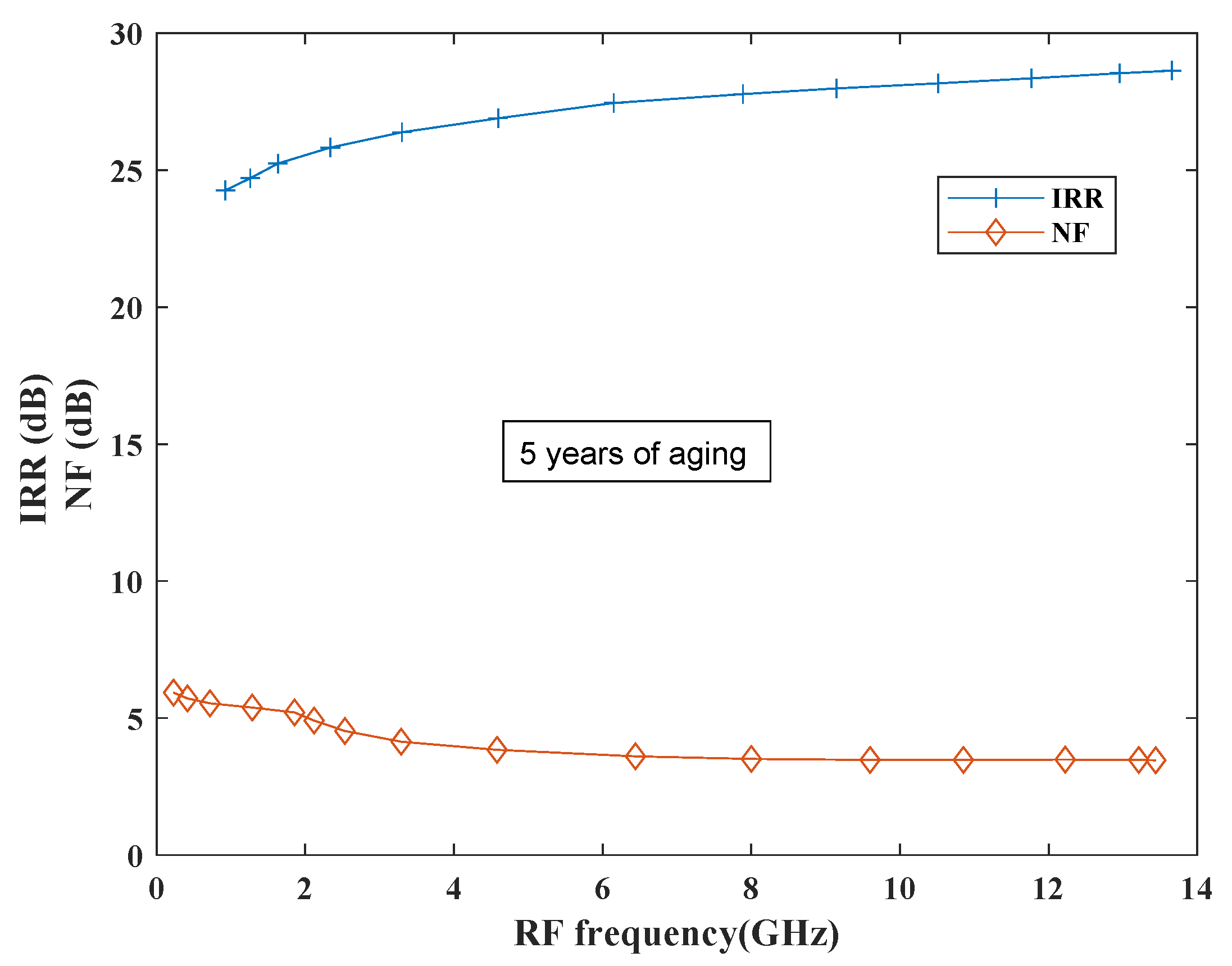 Sensors 21 02711 g020