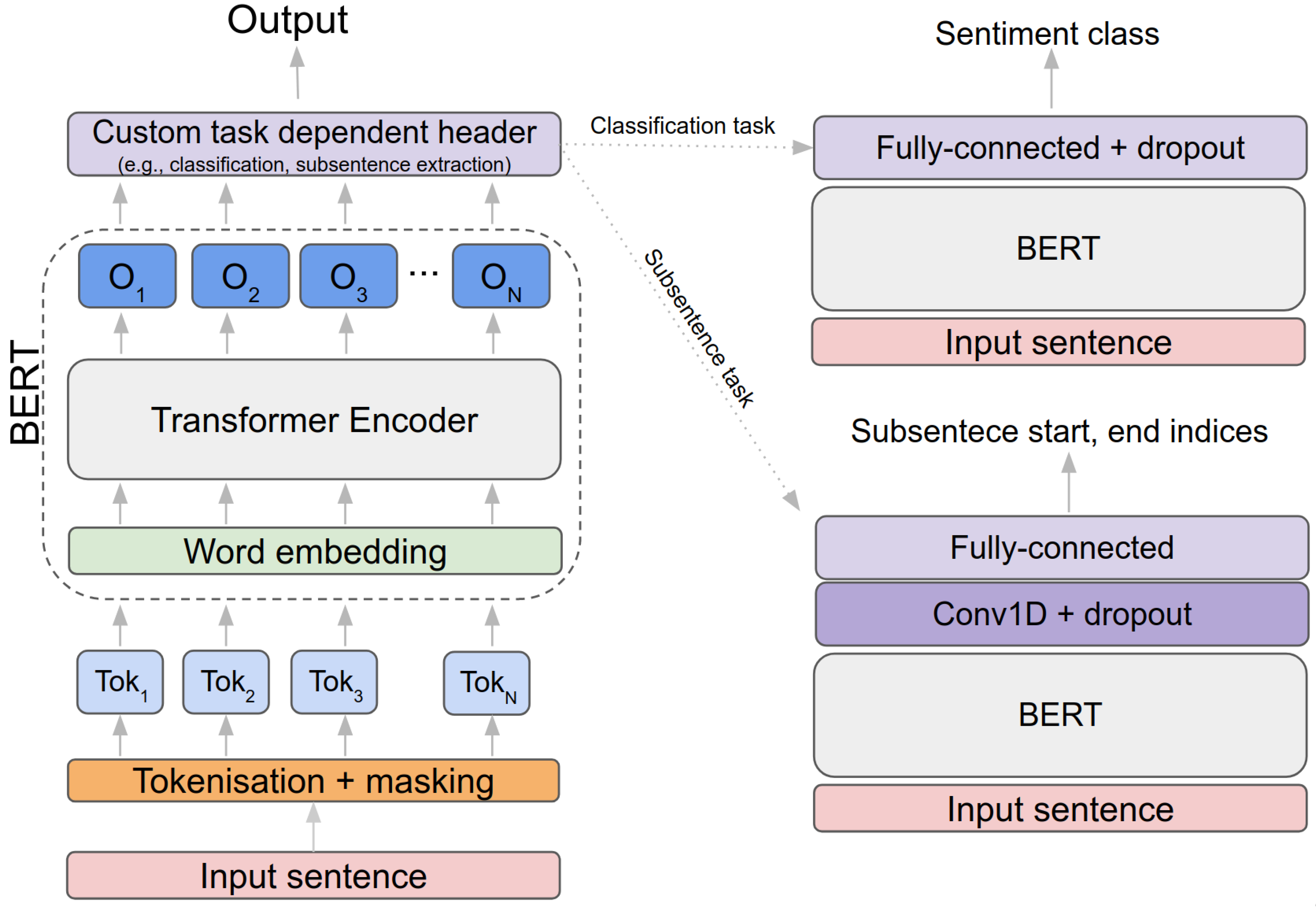 Sensors 21 02712 g002 Sensors 21 02712 g002