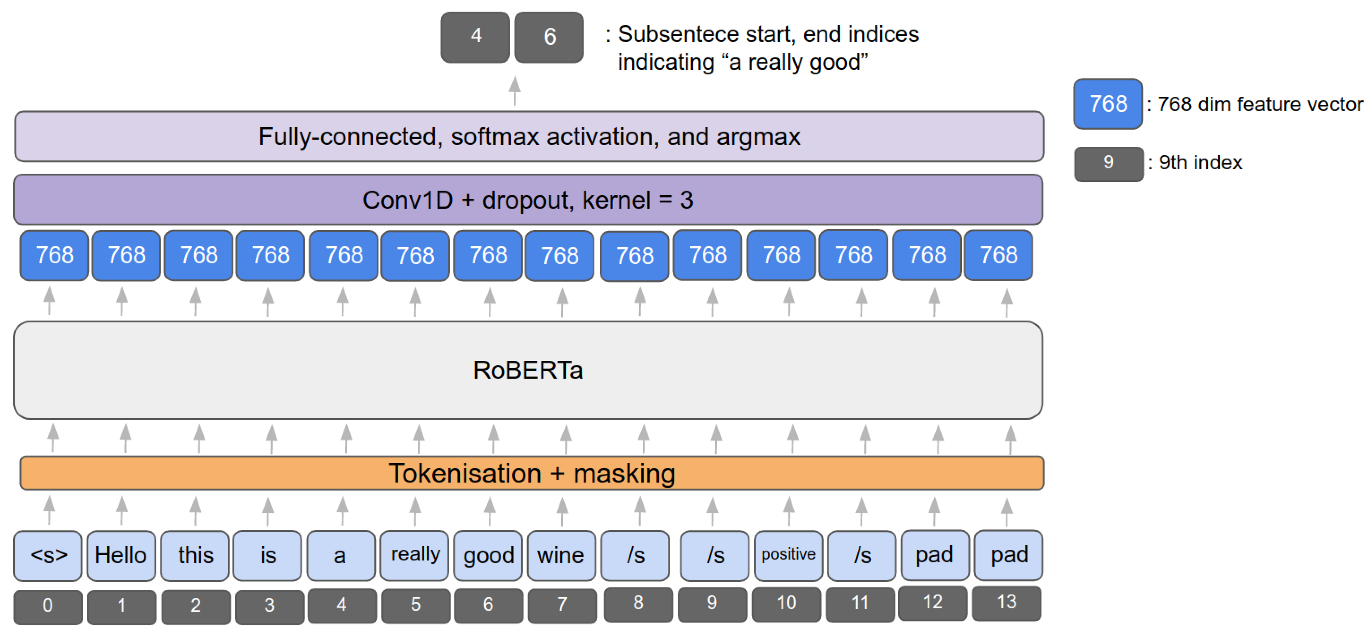 Sensors 21 02712 g003 Sensors 21 02712 g003