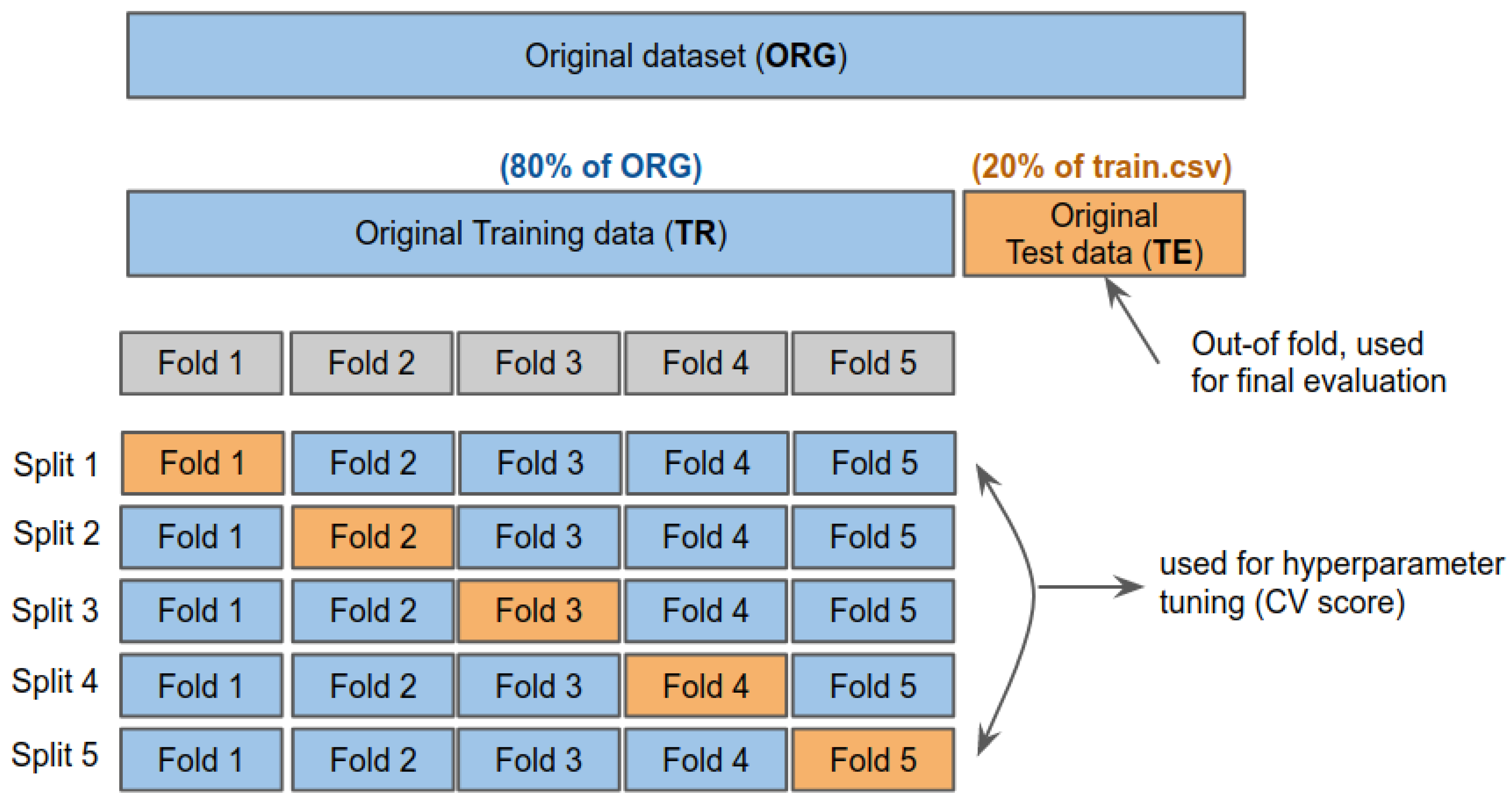 Sensors 21 02712 g011 Sensors 21 02712 g011