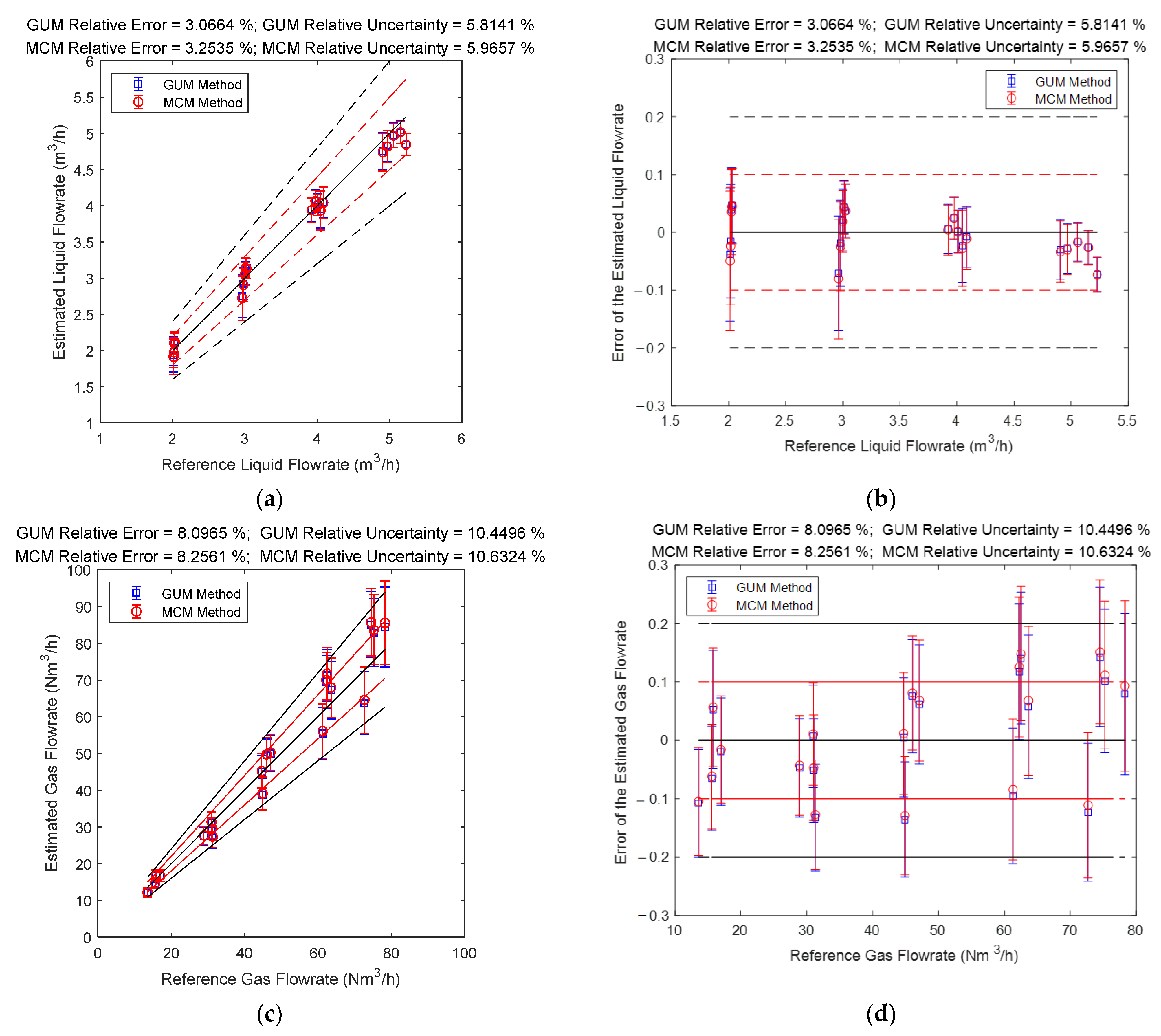 Sensors 21 02713 g013