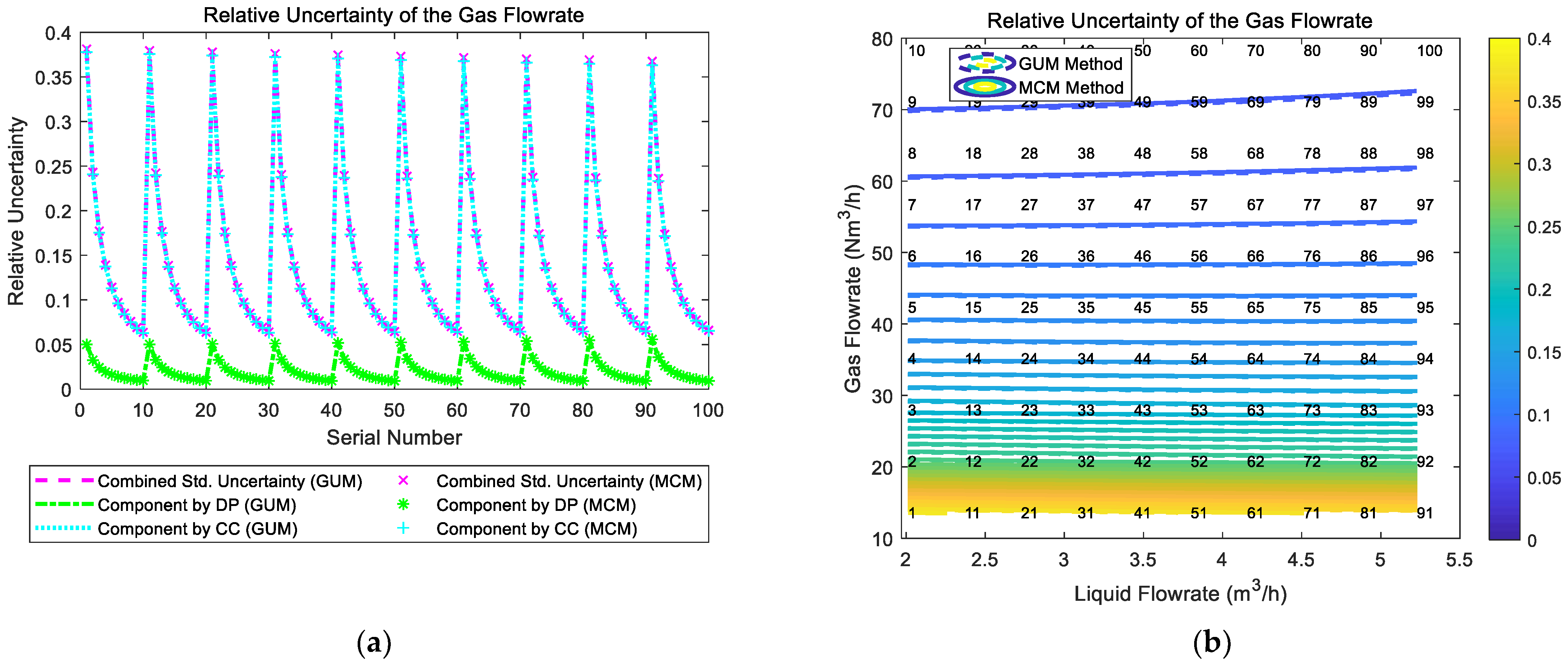 Sensors 21 02713 g017