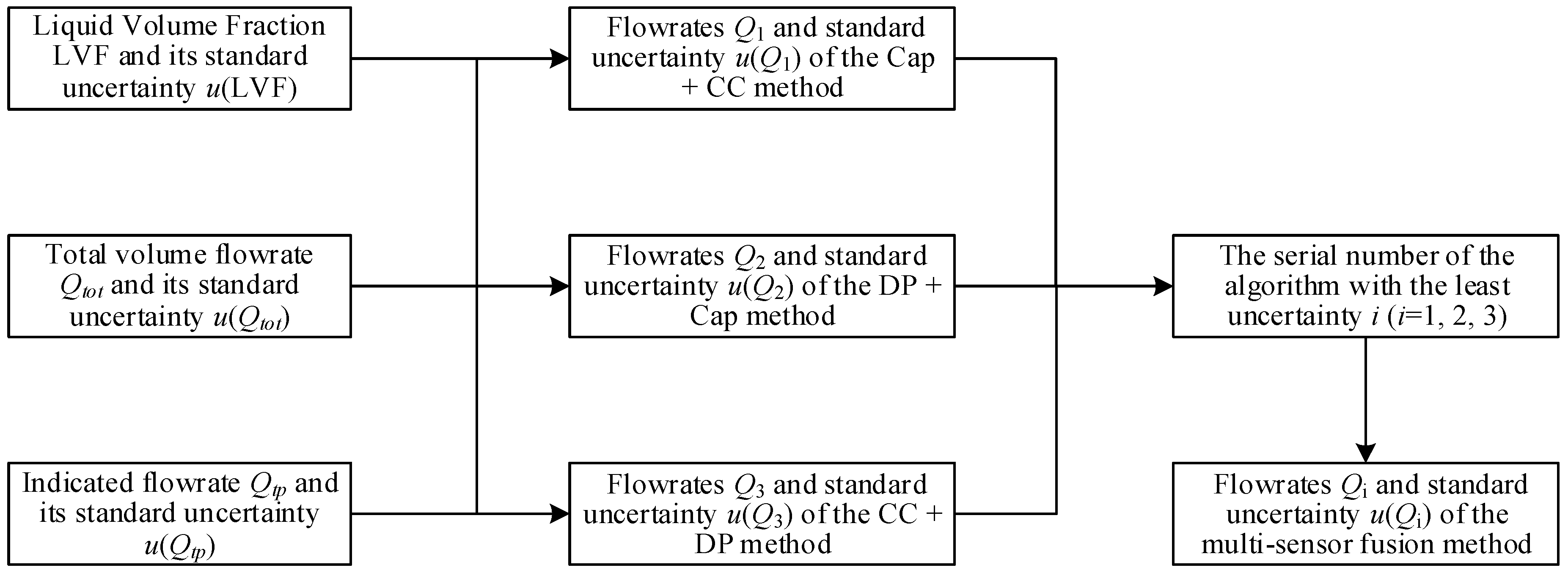 Sensors 21 02713 g019