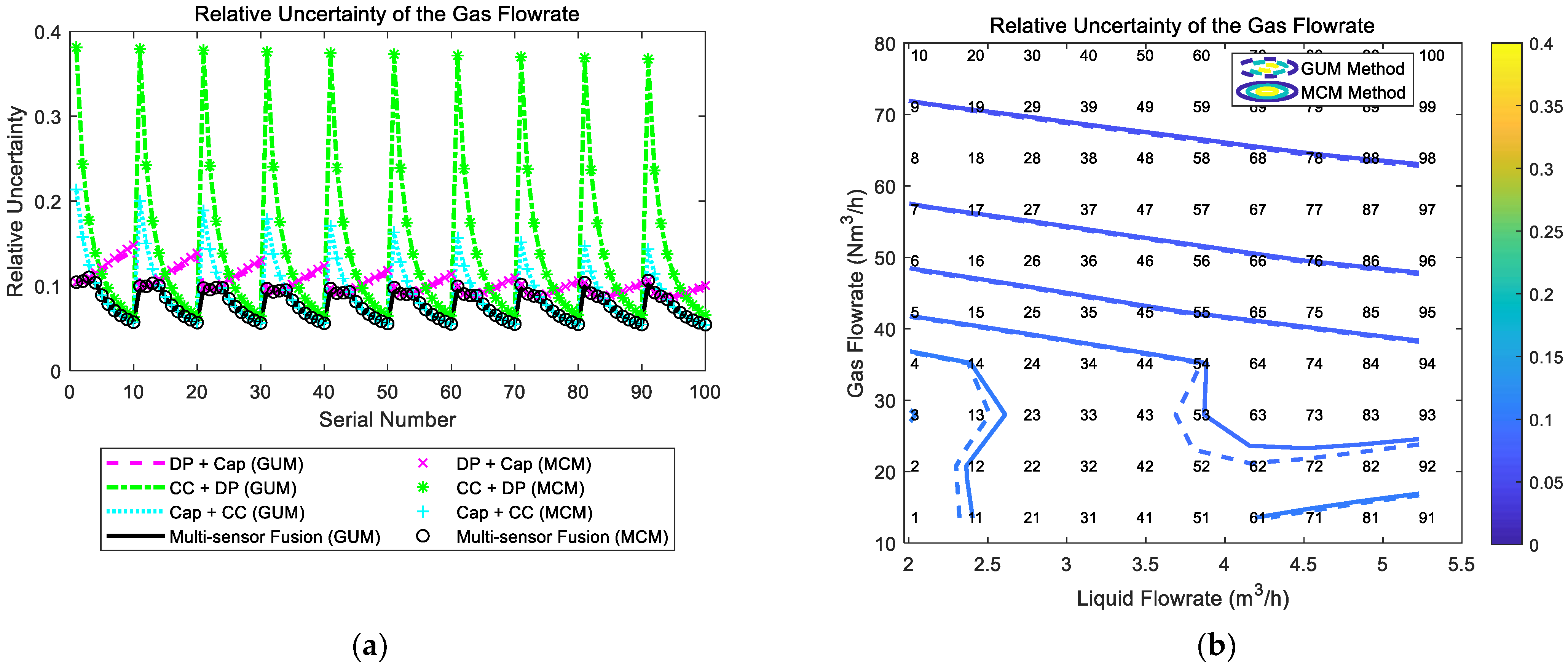 Sensors 21 02713 g021