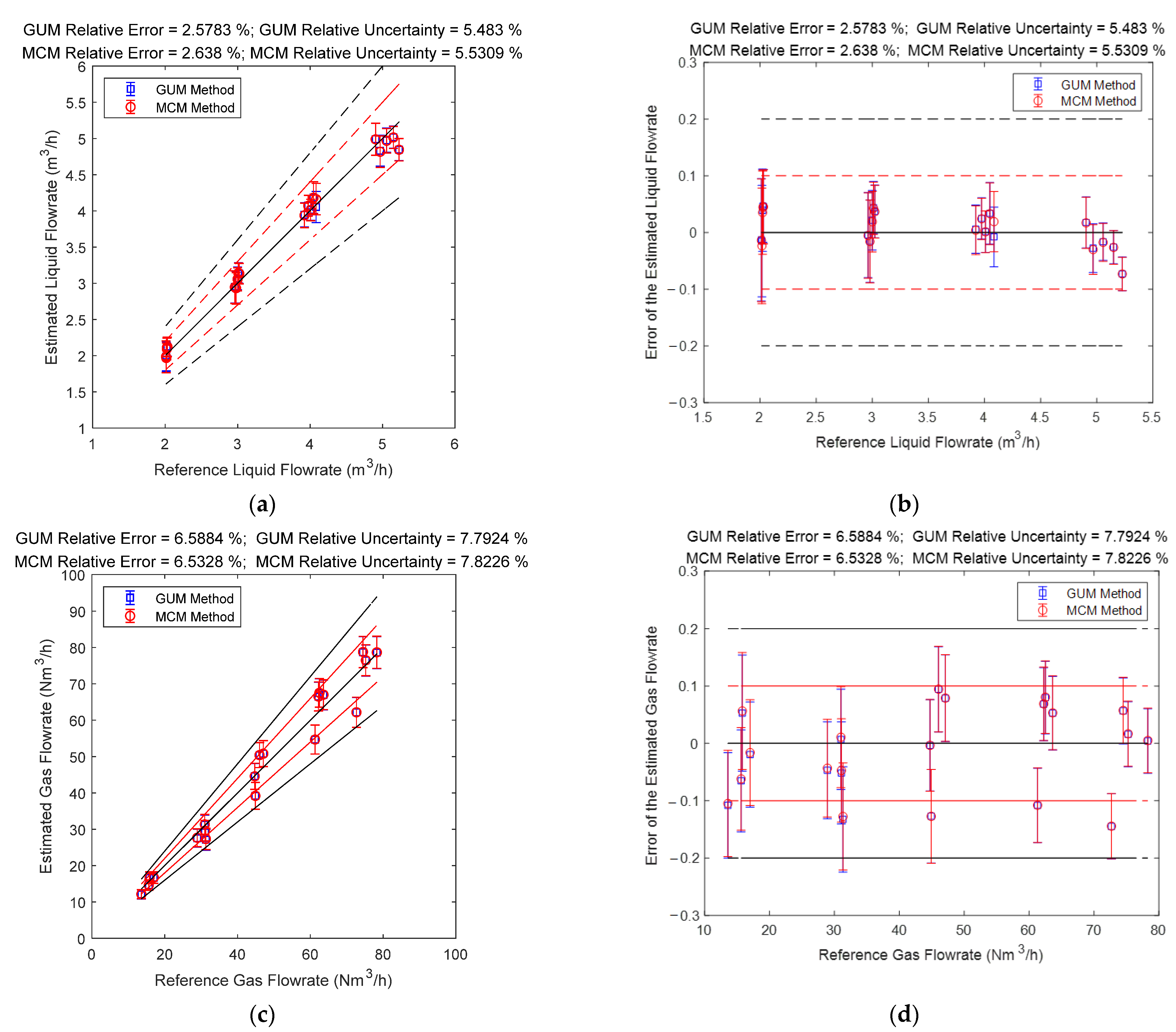Sensors 21 02713 g022