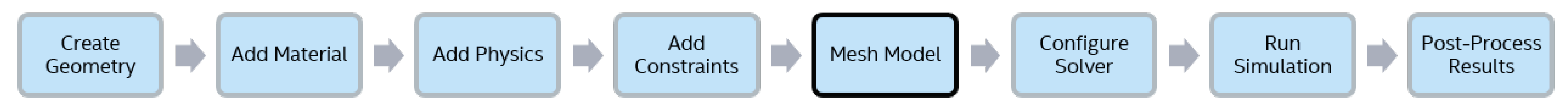 Sensors 21 02715 g004