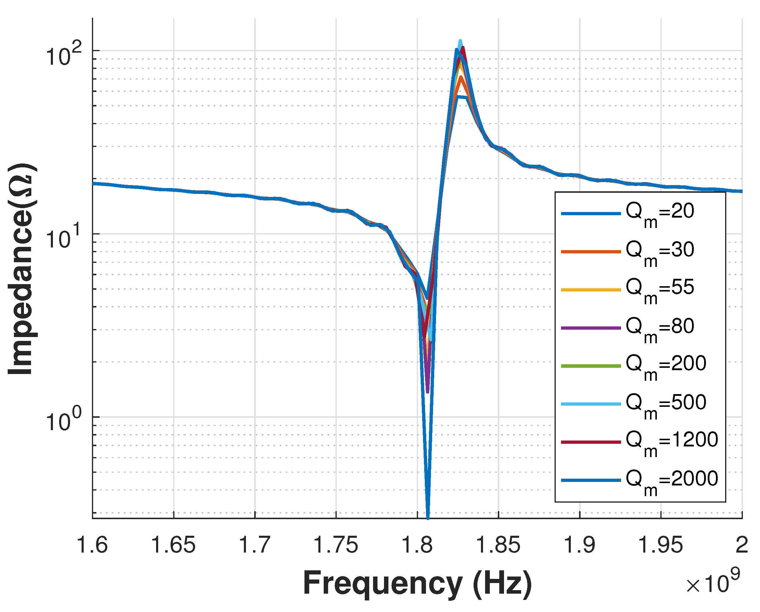 Sensors 21 02715 g009