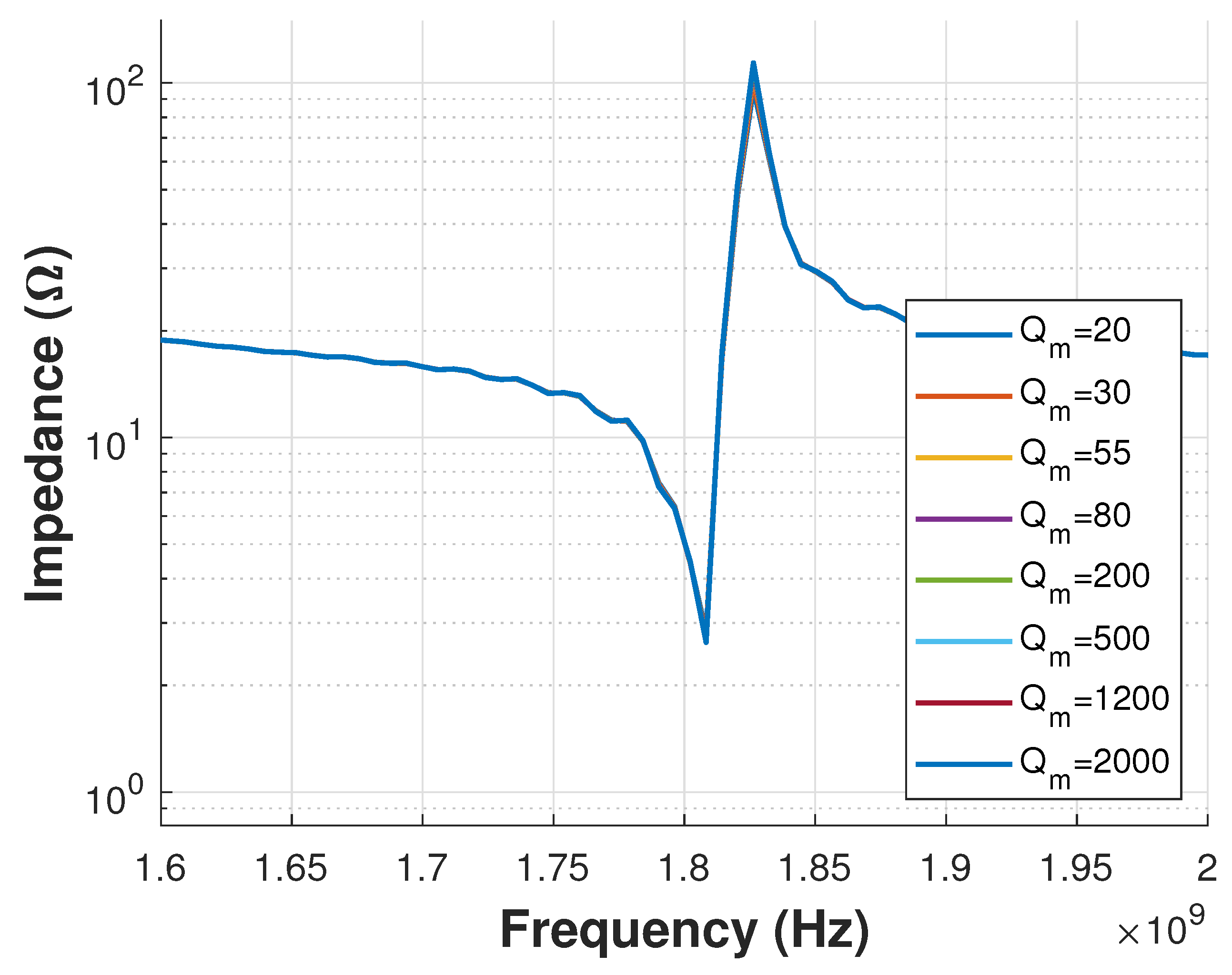 Sensors 21 02715 g010