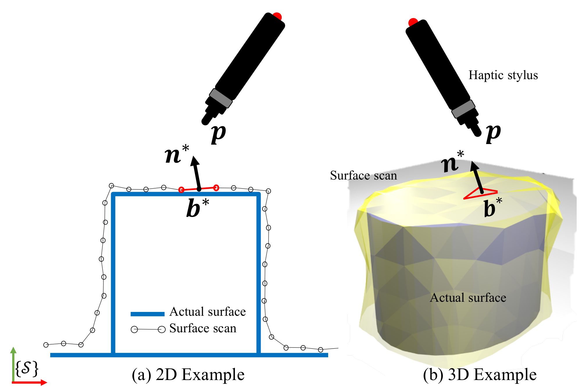 Sensors 21 02716 g003