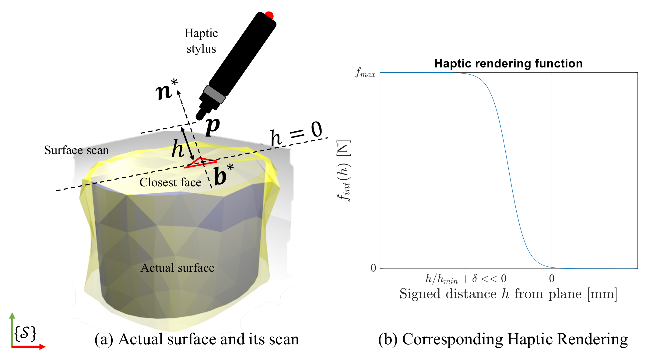 Sensors 21 02716 g004