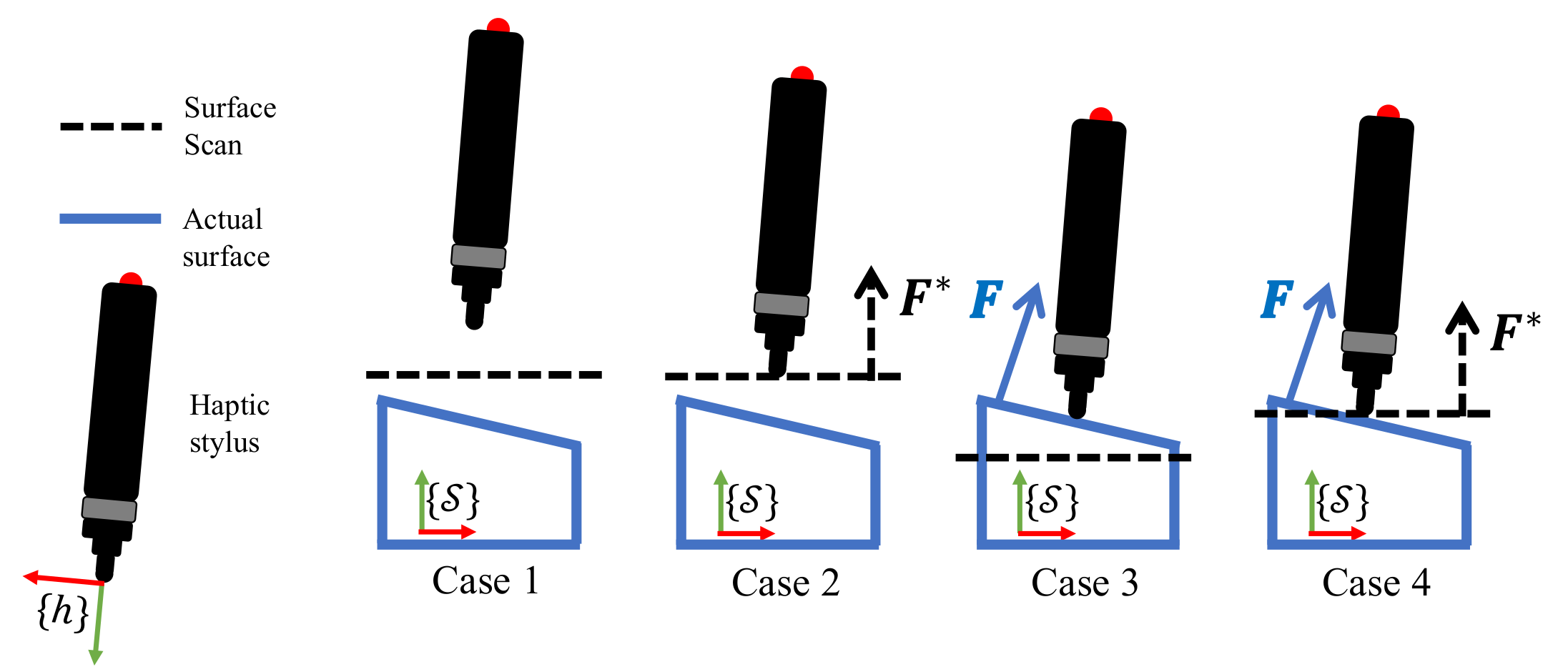 Sensors 21 02716 g005
