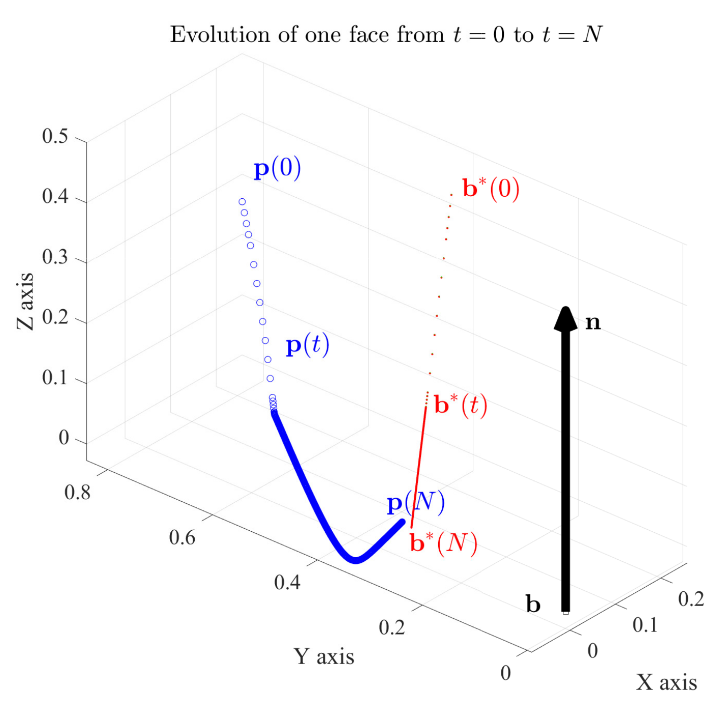 Sensors 21 02716 g006
