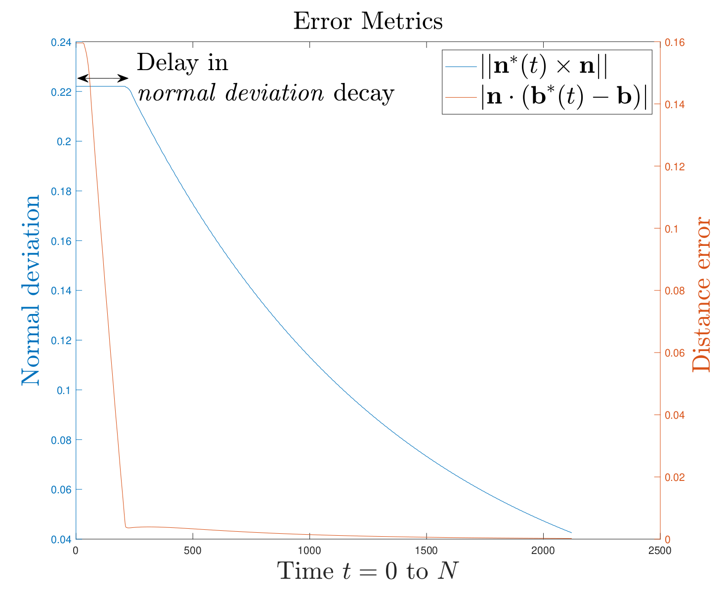 Sensors 21 02716 g007