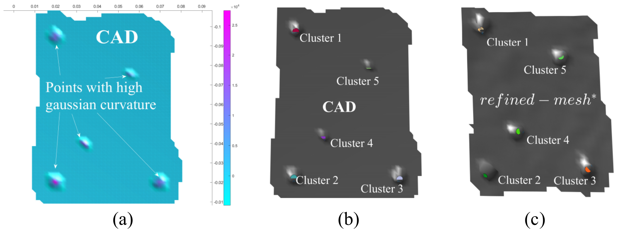 Sensors 21 02716 g018