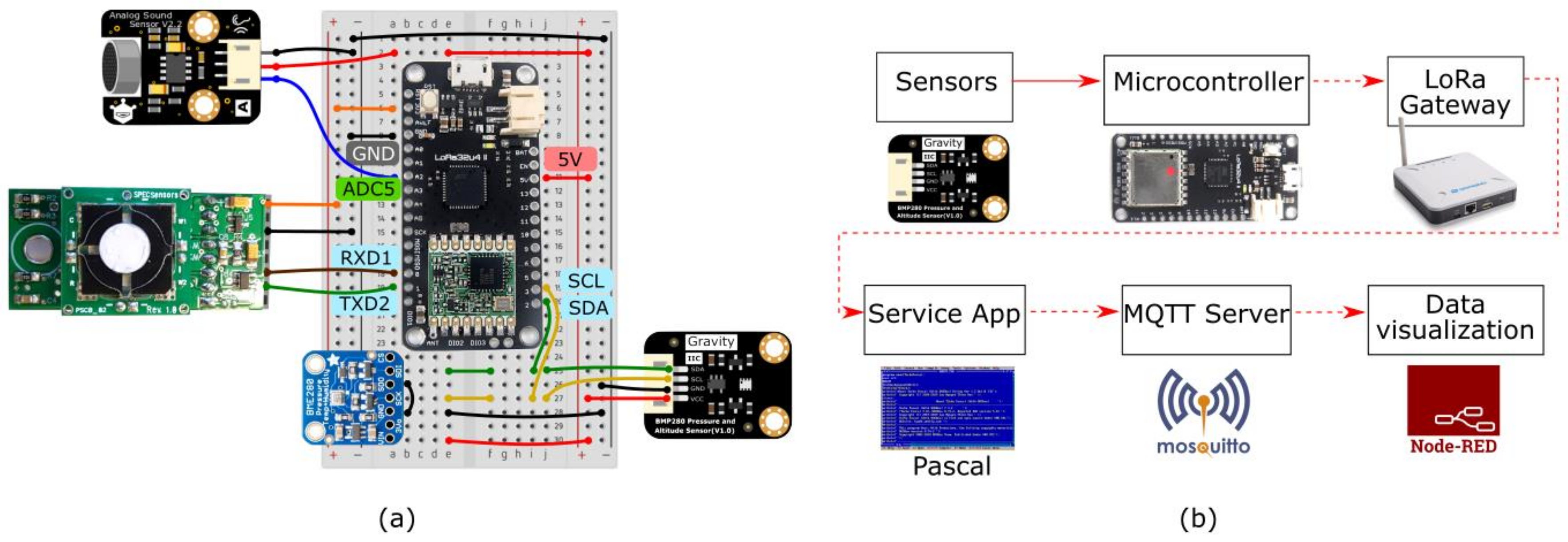 Sensors 21 02717 g001