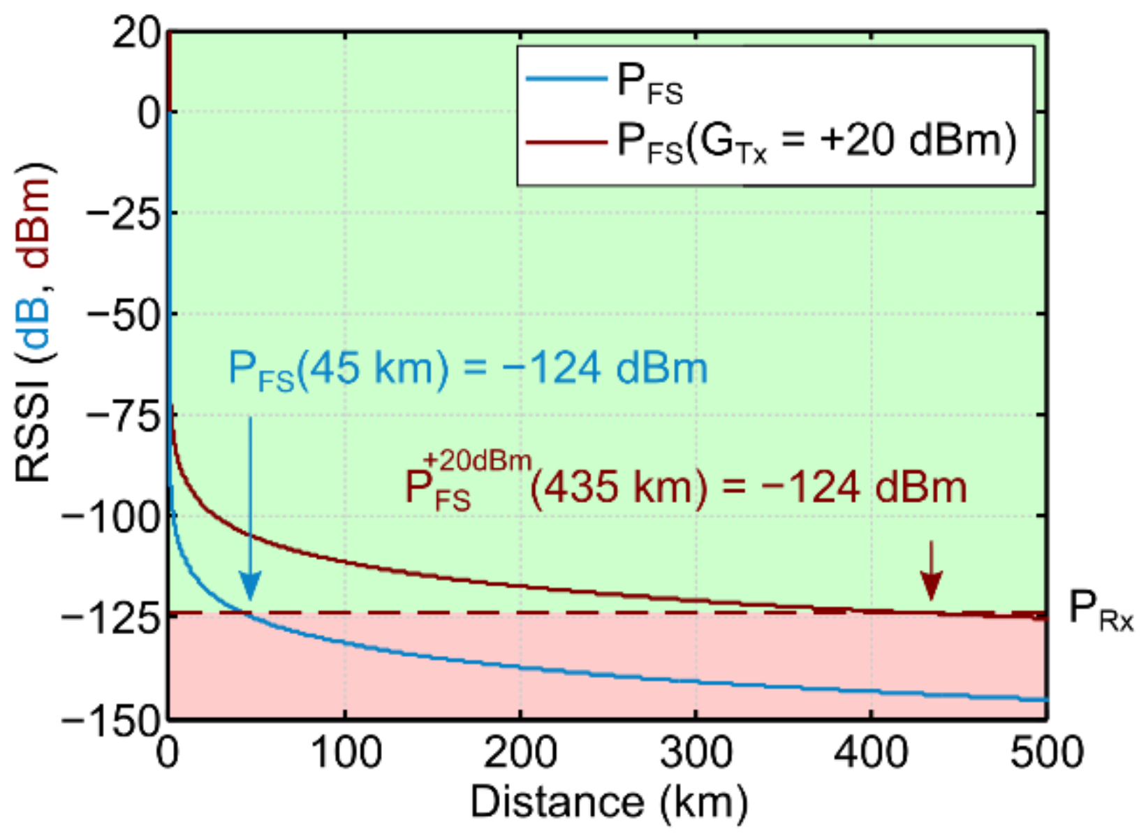 Sensors 21 02717 g002